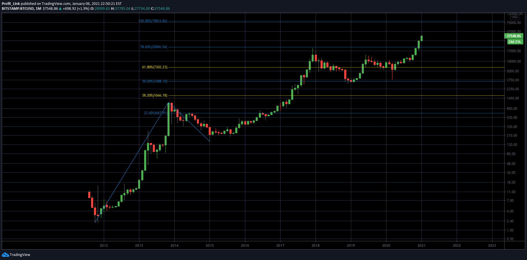  Chart Image