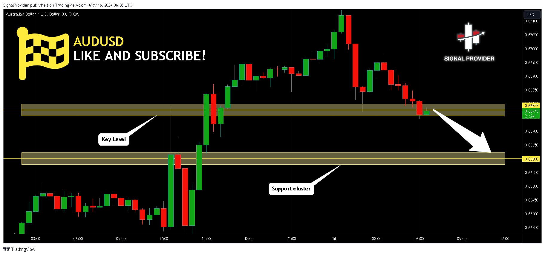 FX:AUDUSD Chart Image by SignalProvider
