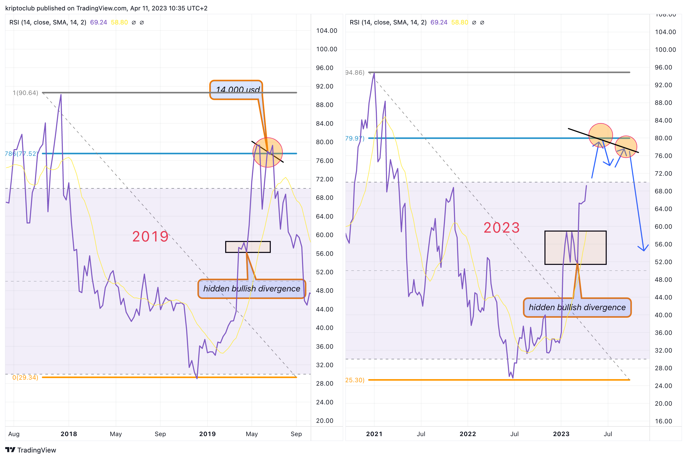 BITSTAMP:BTCUSD Chart Image by kriptoclub