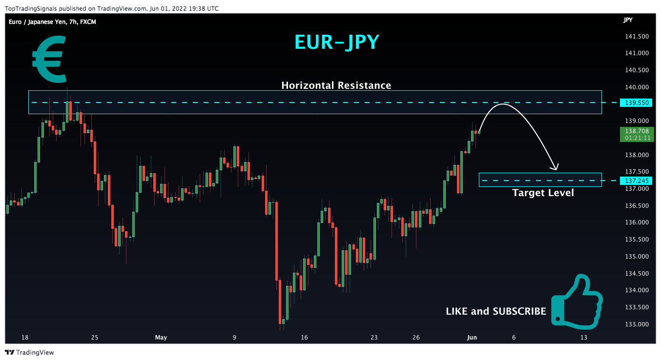 FX:EURJPY Chart Image by TopTradingSignals
