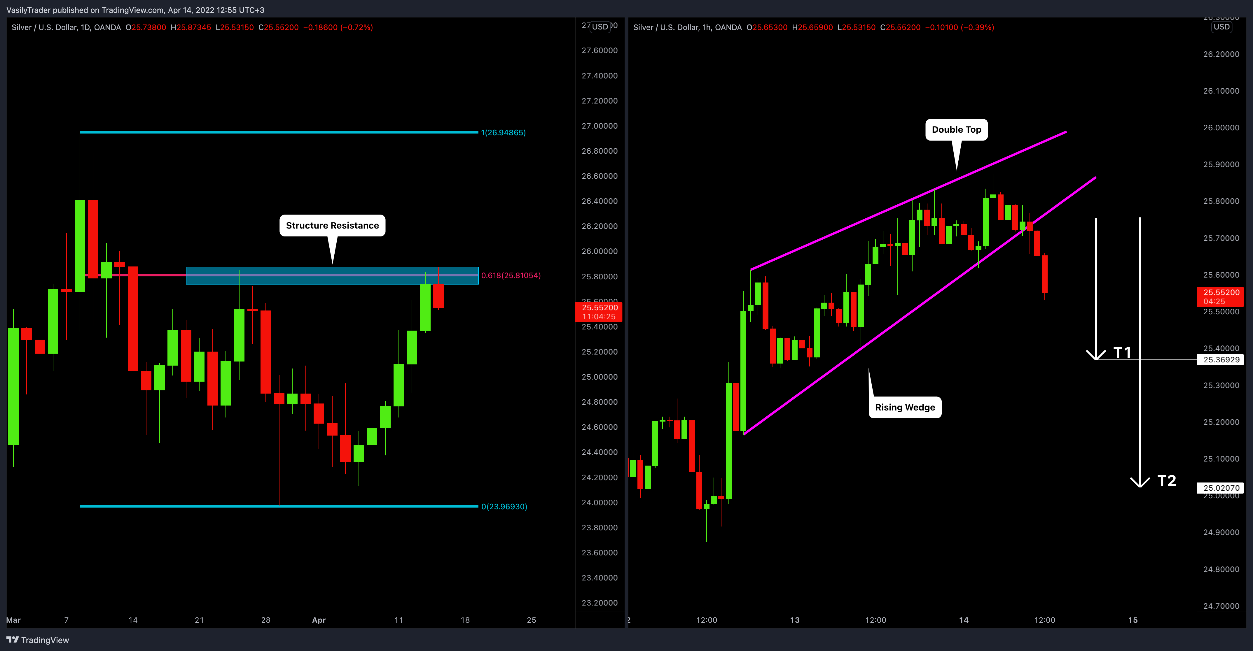OANDA:XAGUSD Chart Image by VasilyTrader