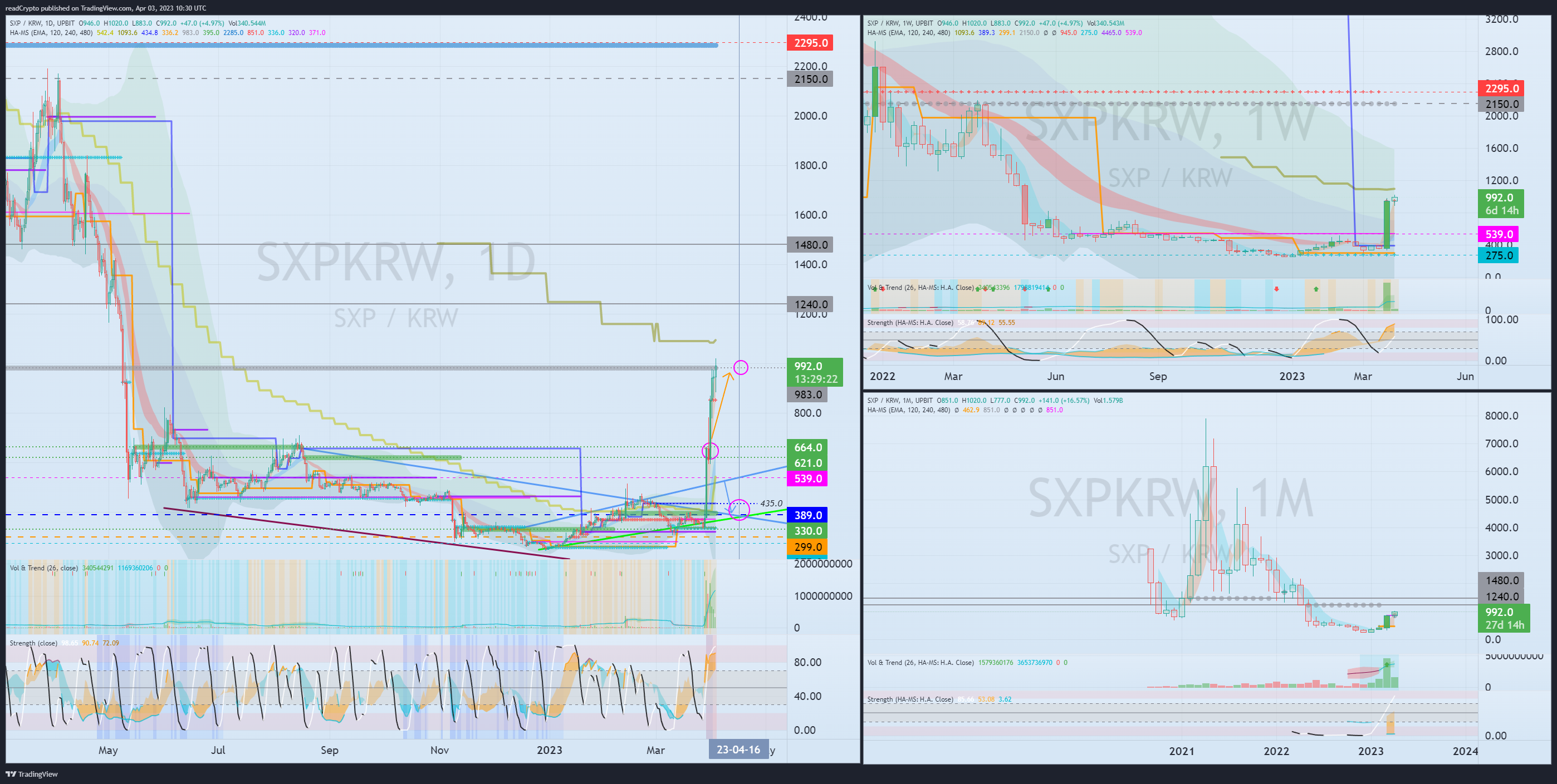 UPBIT:SXPKRW Chart Image by readCrypto