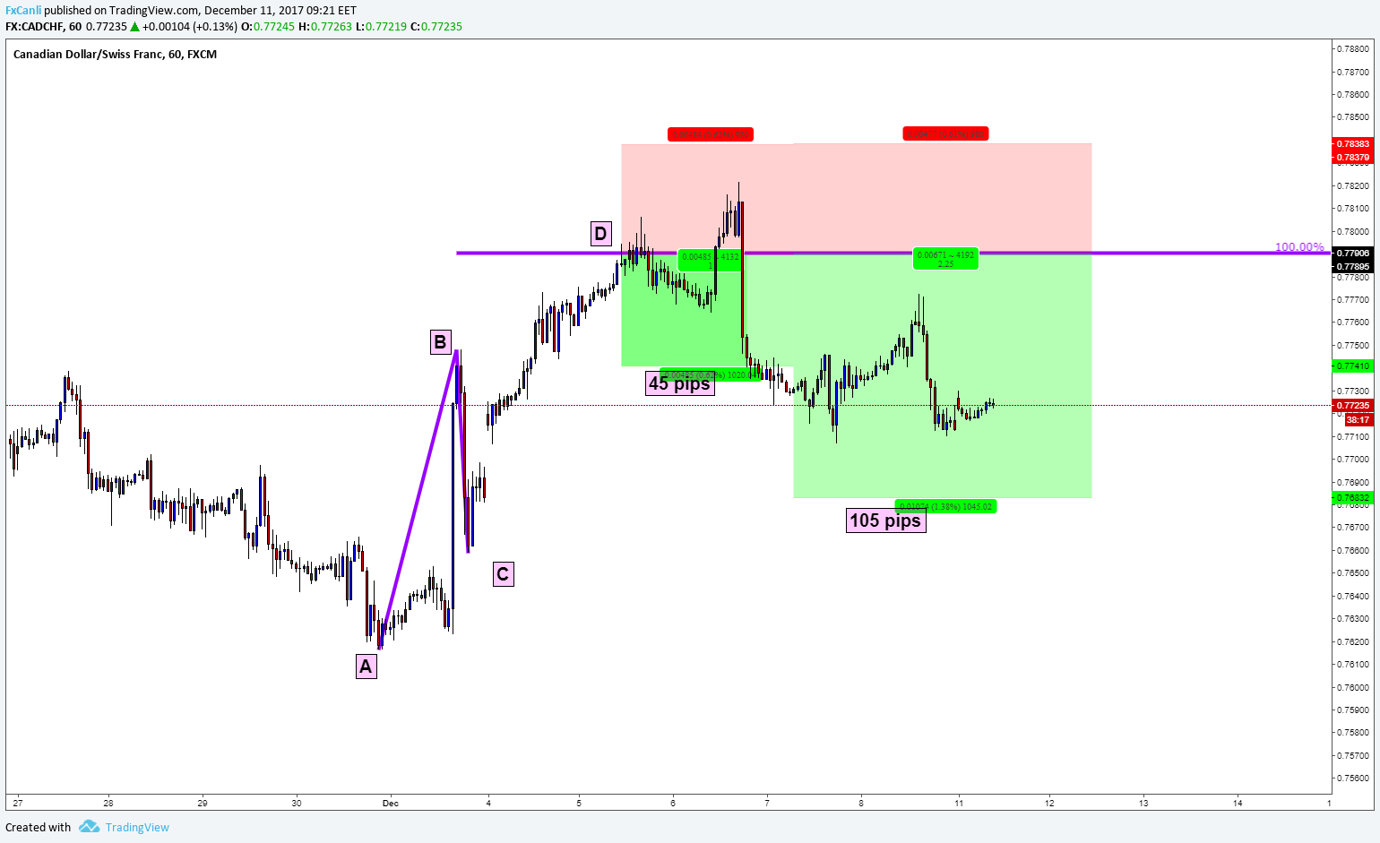  Chart Image