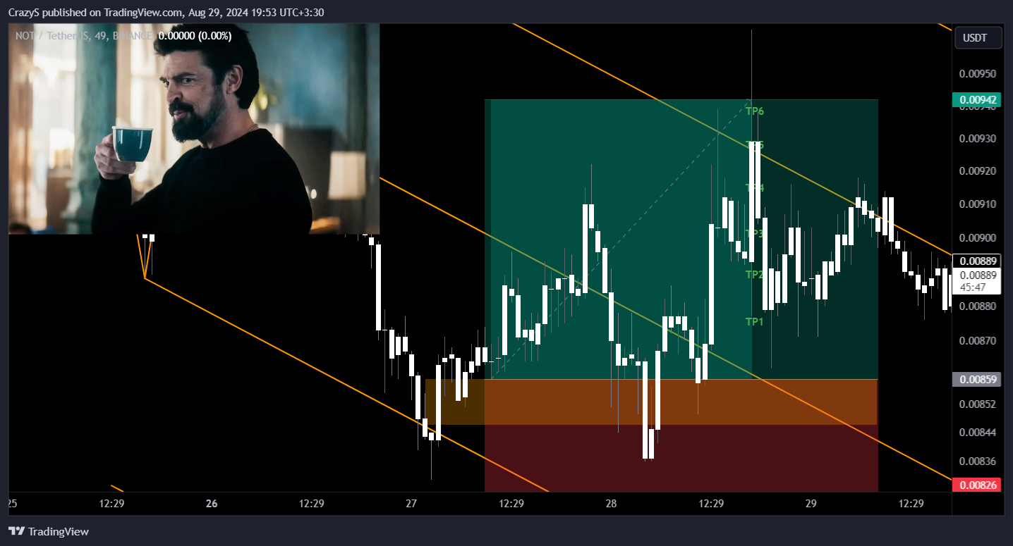 BINANCE:NOTUSDT Chart Image by CrazyS