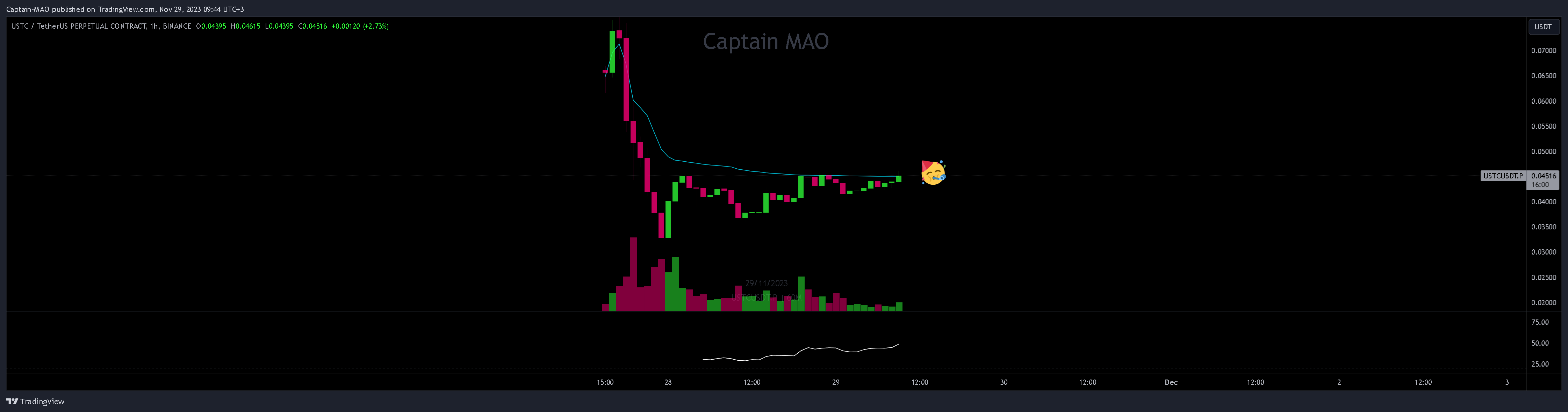 BINANCE:USTCUSDT.P Chart Image by Captain-MAO