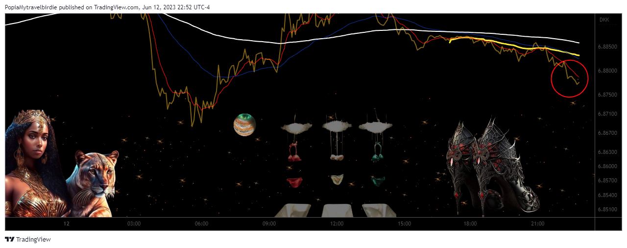 CURRENCYCOM:USDDKK Chart Image by PopiaMytravelbirdie