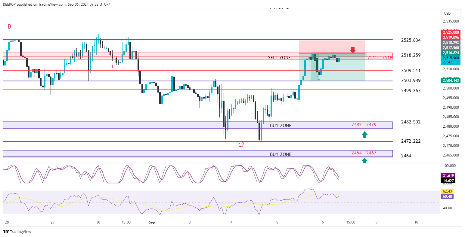 OANDA:XAUUSD Chart Image by DEEKOP