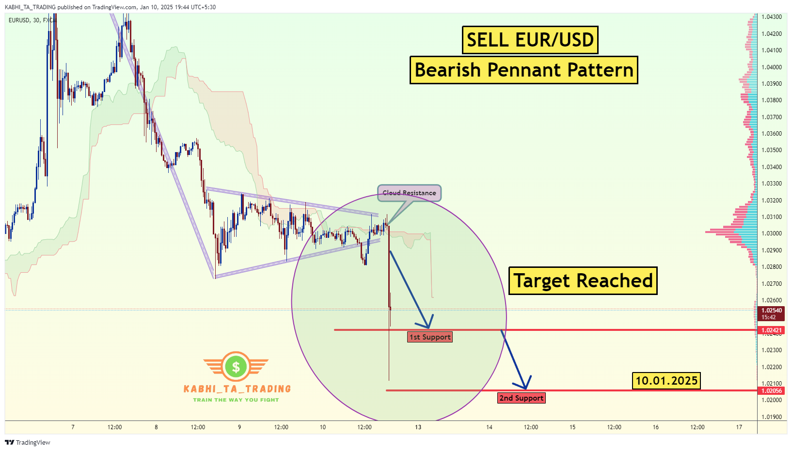 FX:EURUSD Chart Image by KABHI_TA_TRADING