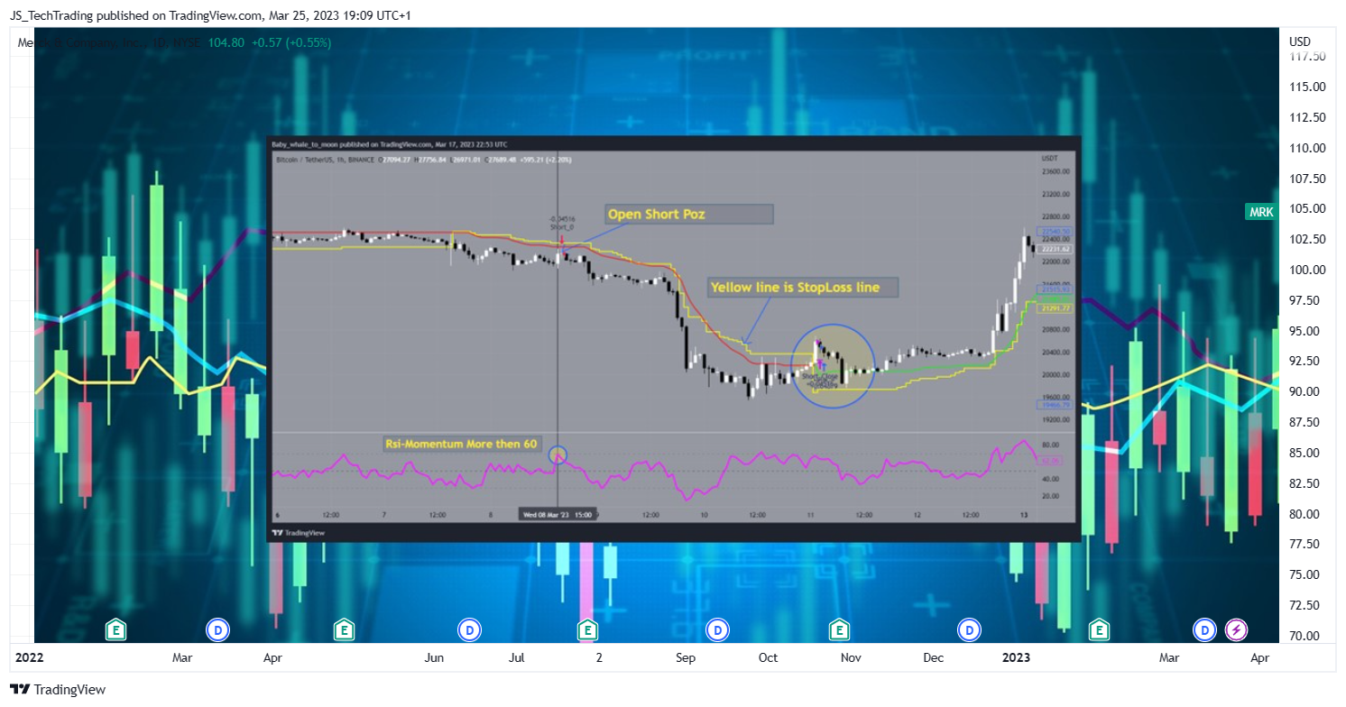 NYSE:MRK Chart Image by JS_TechTrading