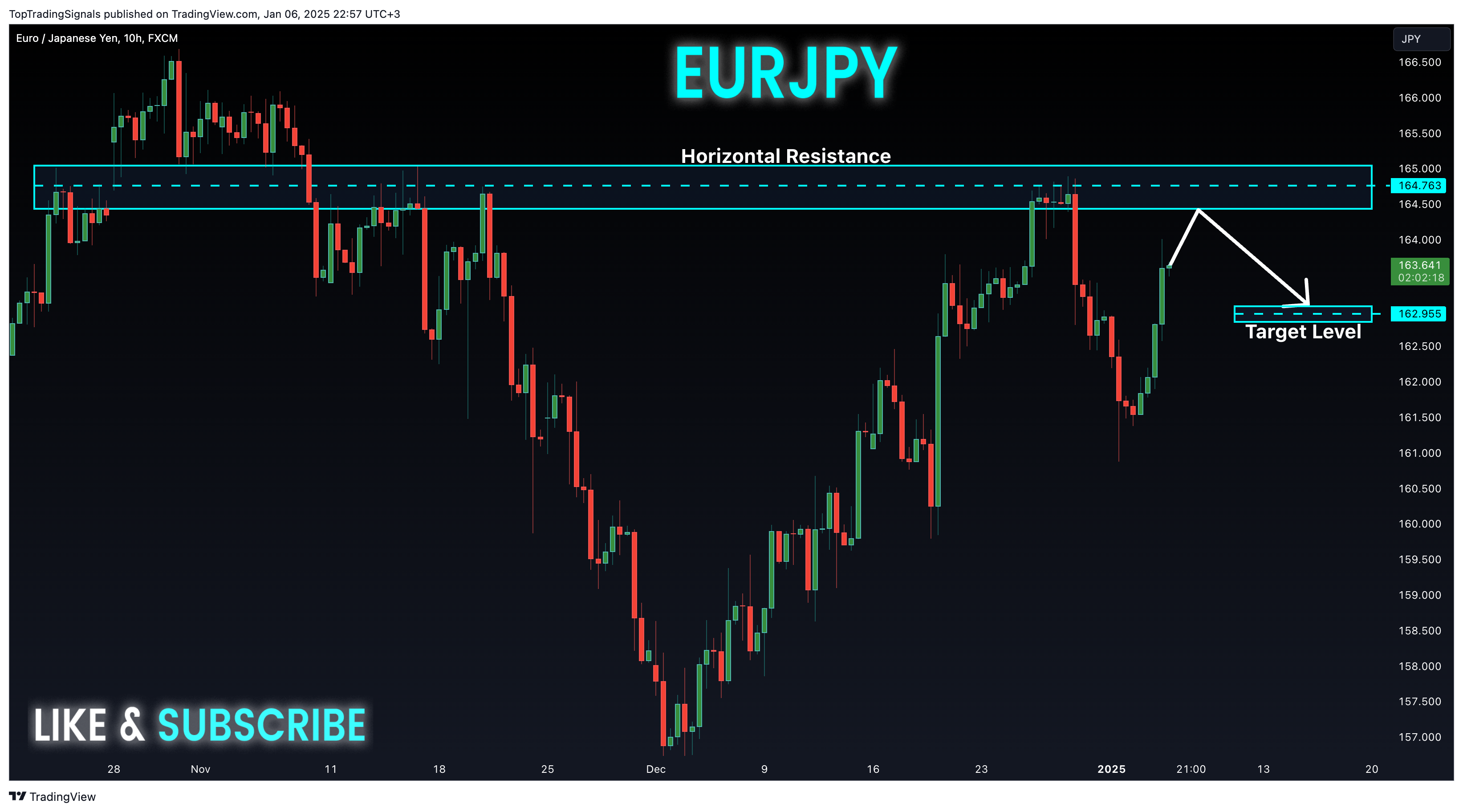 FX:EURJPY Chart Image by TopTradingSignals