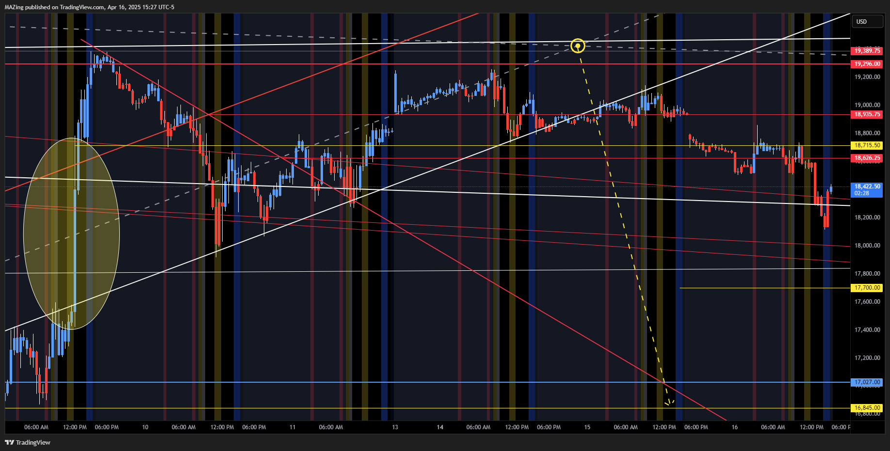 CME_MINI:NQ1! Chart Image by MAZing