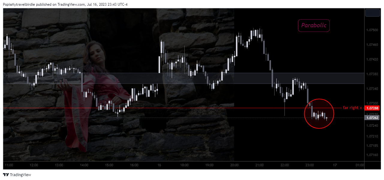 WHSELFINVEST:AUDNZD Chart Image by PopiaMytravelbirdie