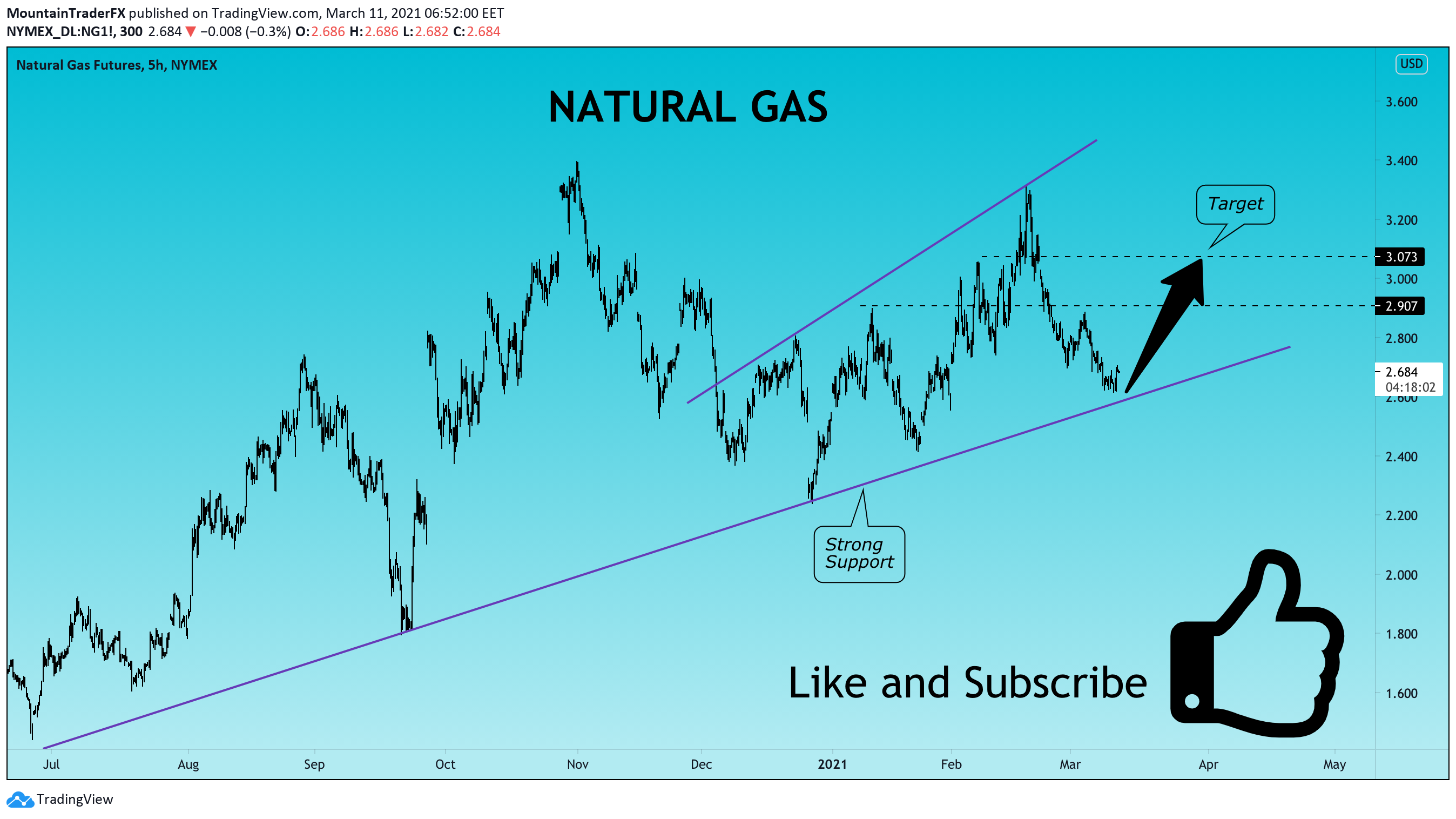  Chart Image