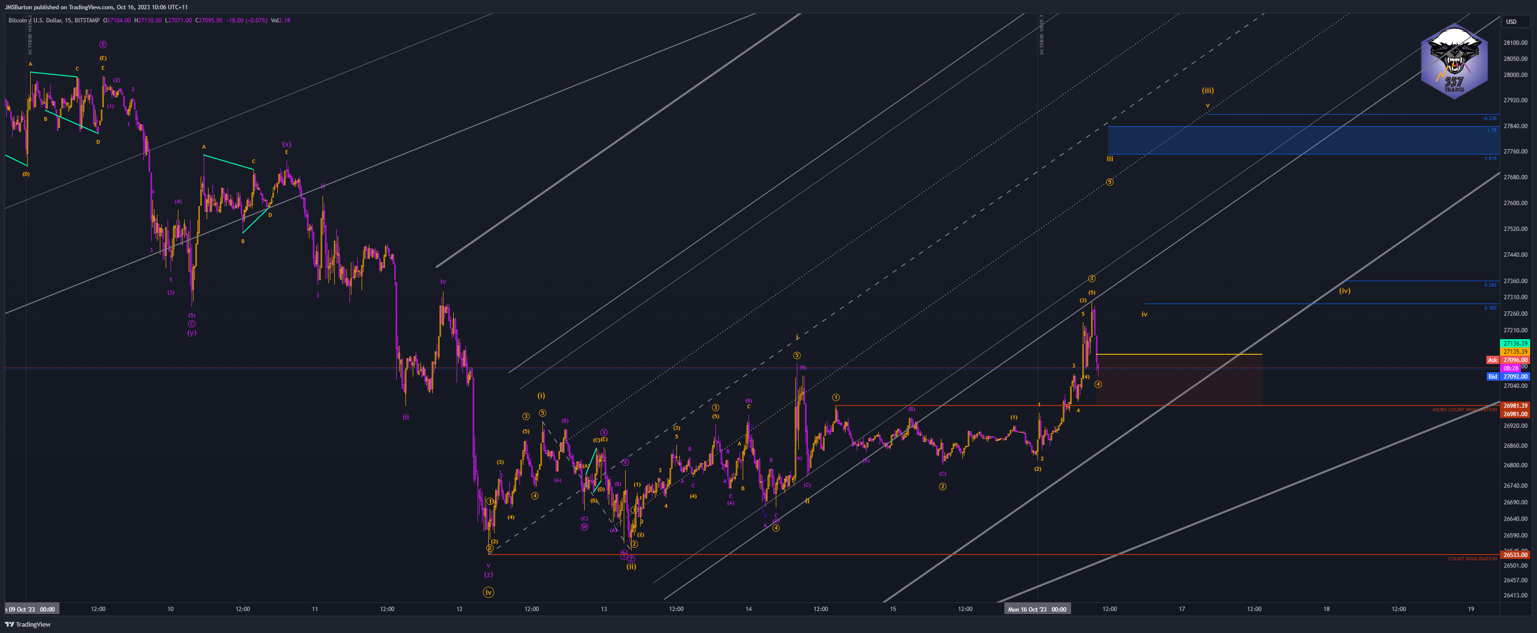 BITSTAMP:BTCUSD Chart Image by JMSBurton