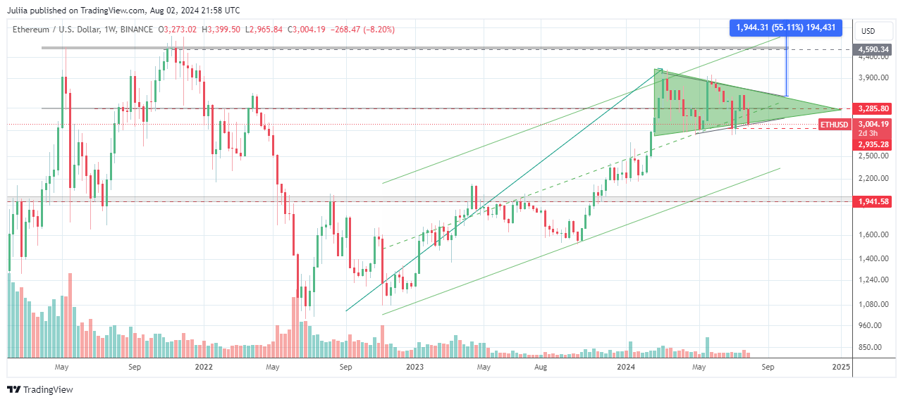 BINANCE:ETHUSD Chart Image by Juliia