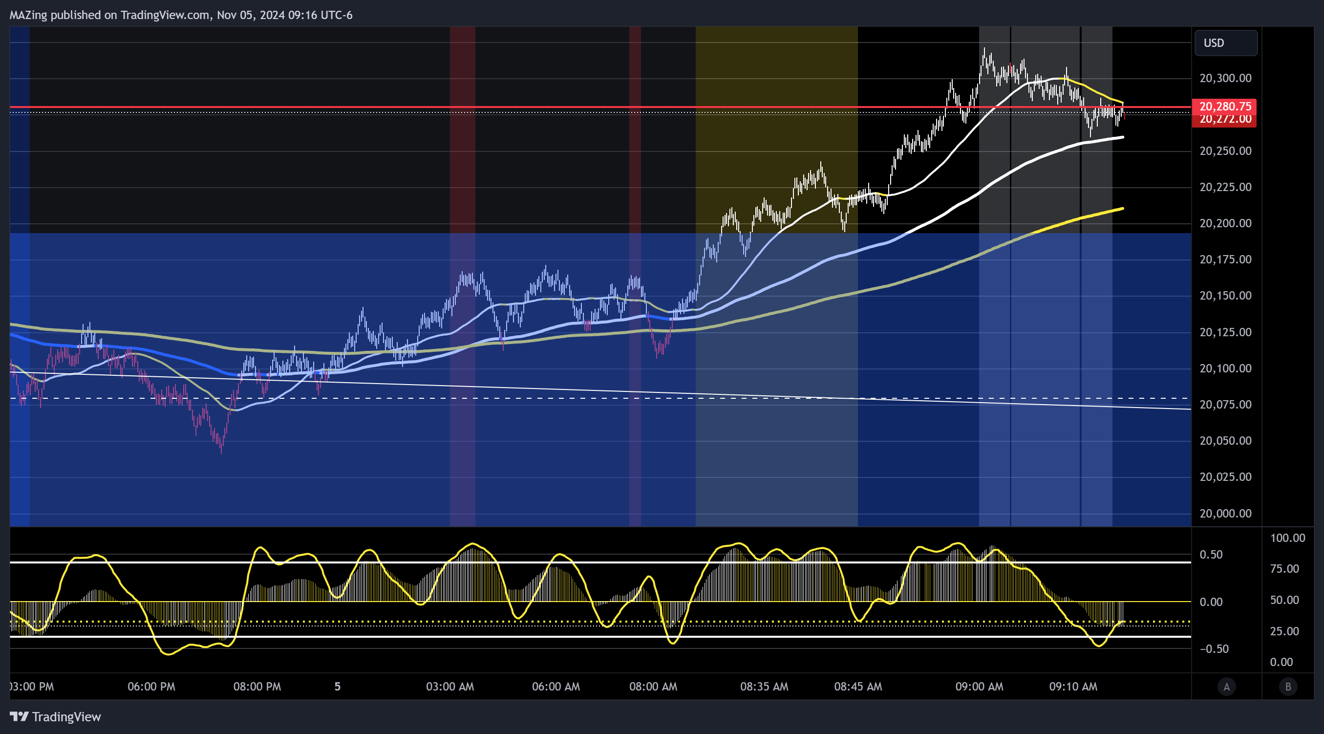 CME_MINI:NQ1! Chart Image by MAZing
