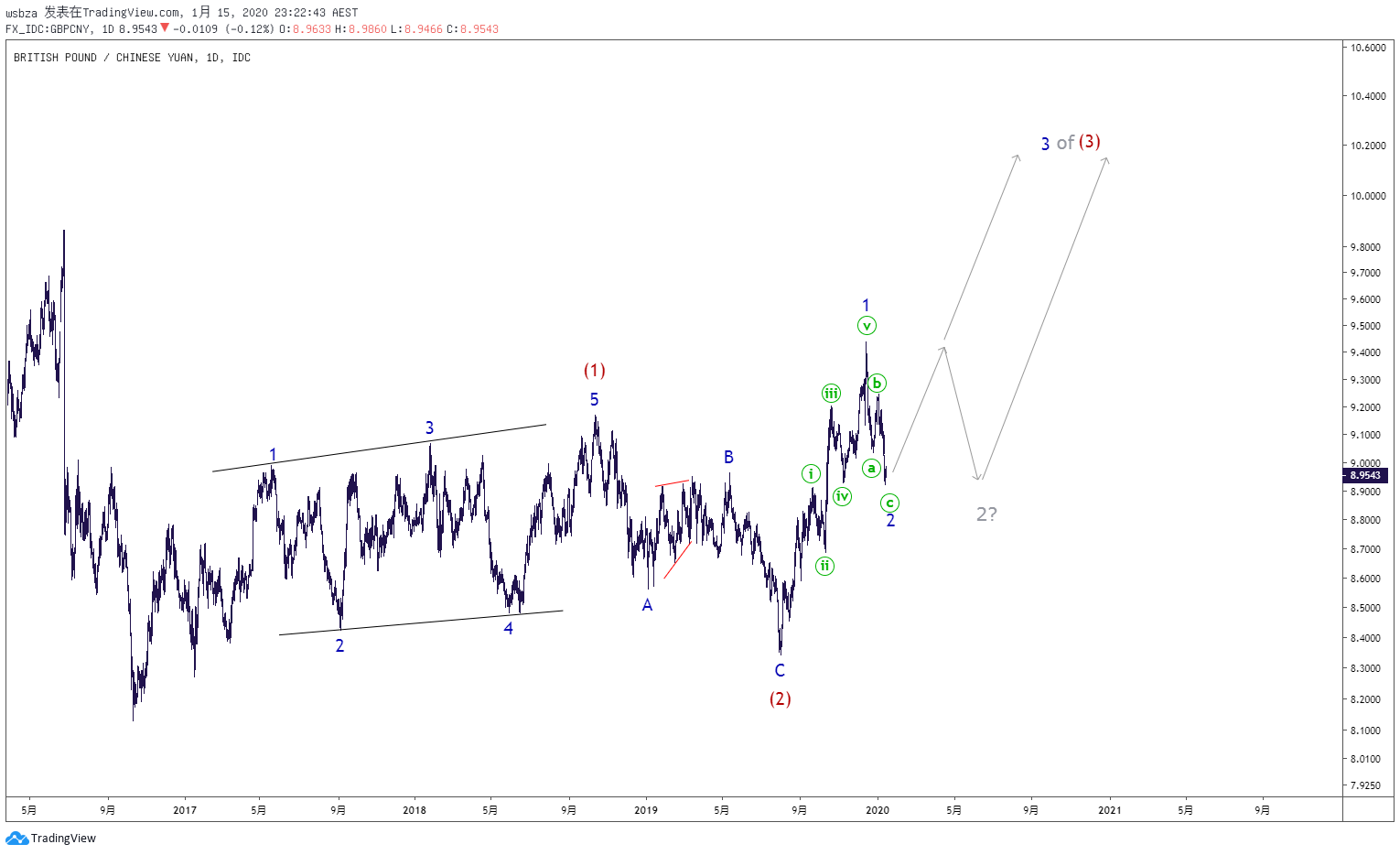 Chart Image