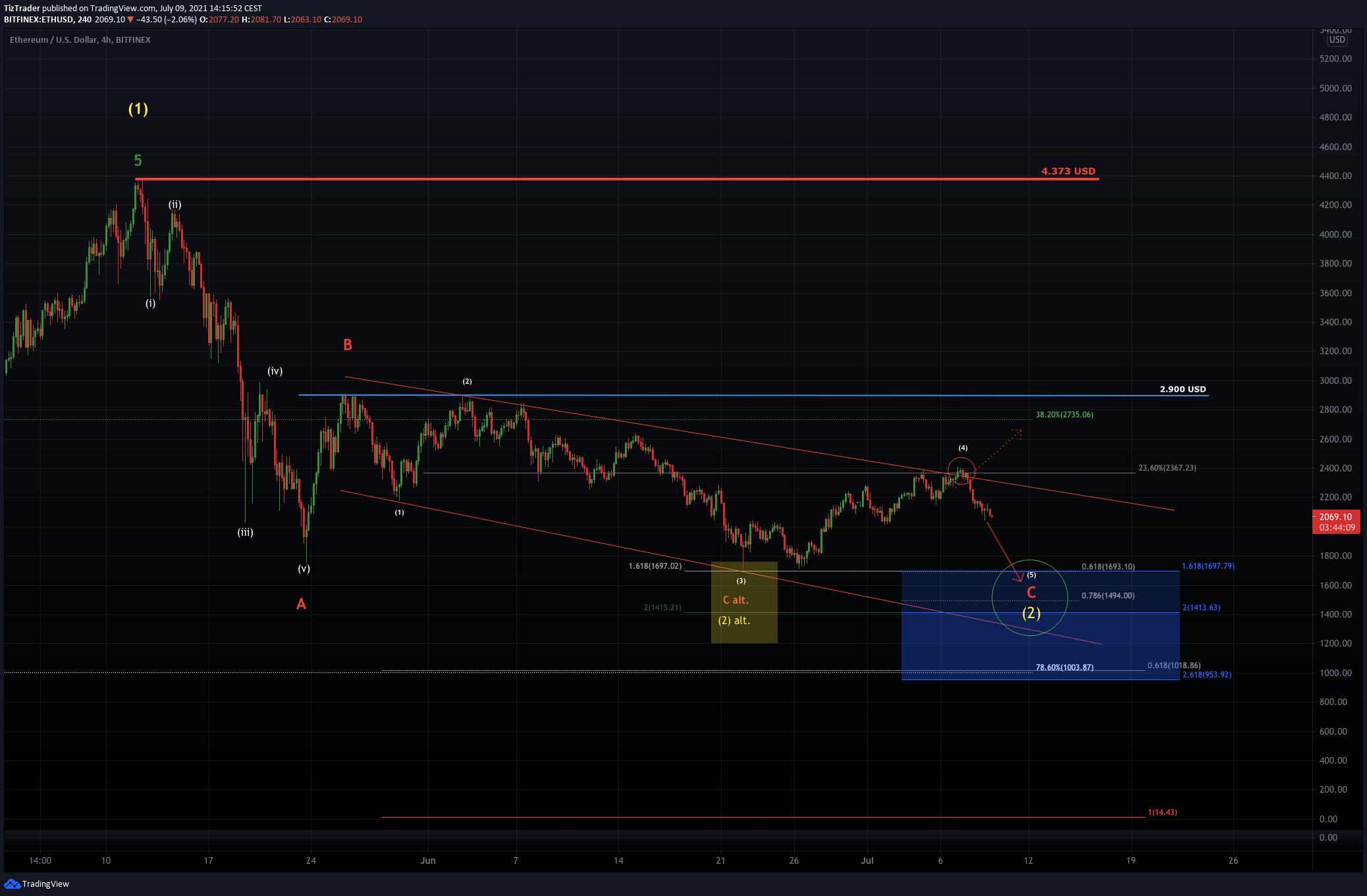  Chart Image