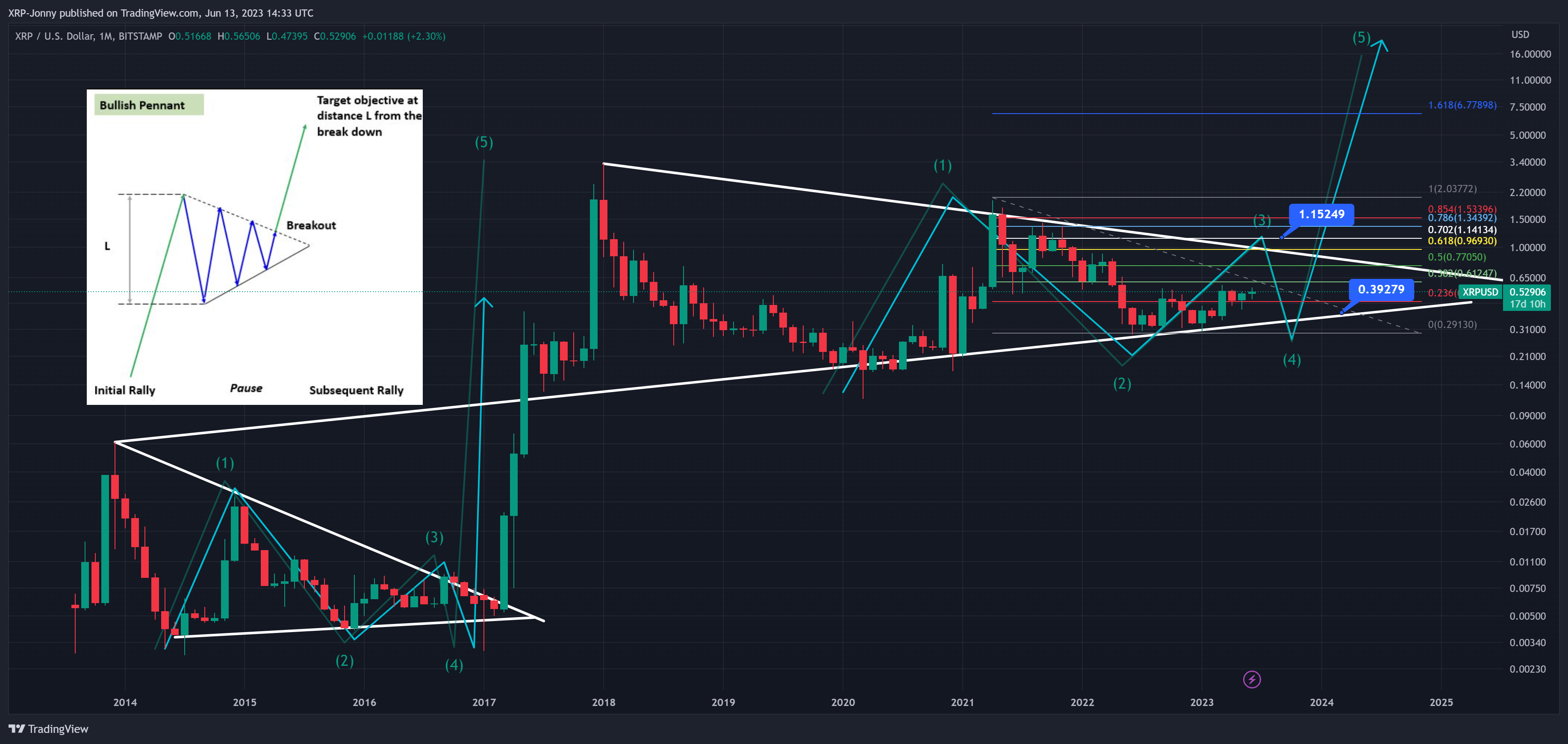 BITSTAMP:XRPUSD Chart Image by XRP-Jonny