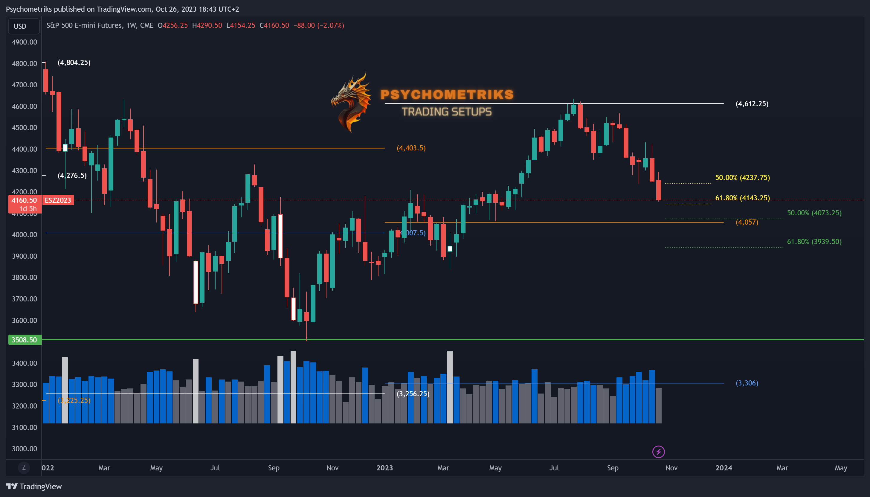 CME_MINI_DL:ES1! Chart Image by Psychometriks