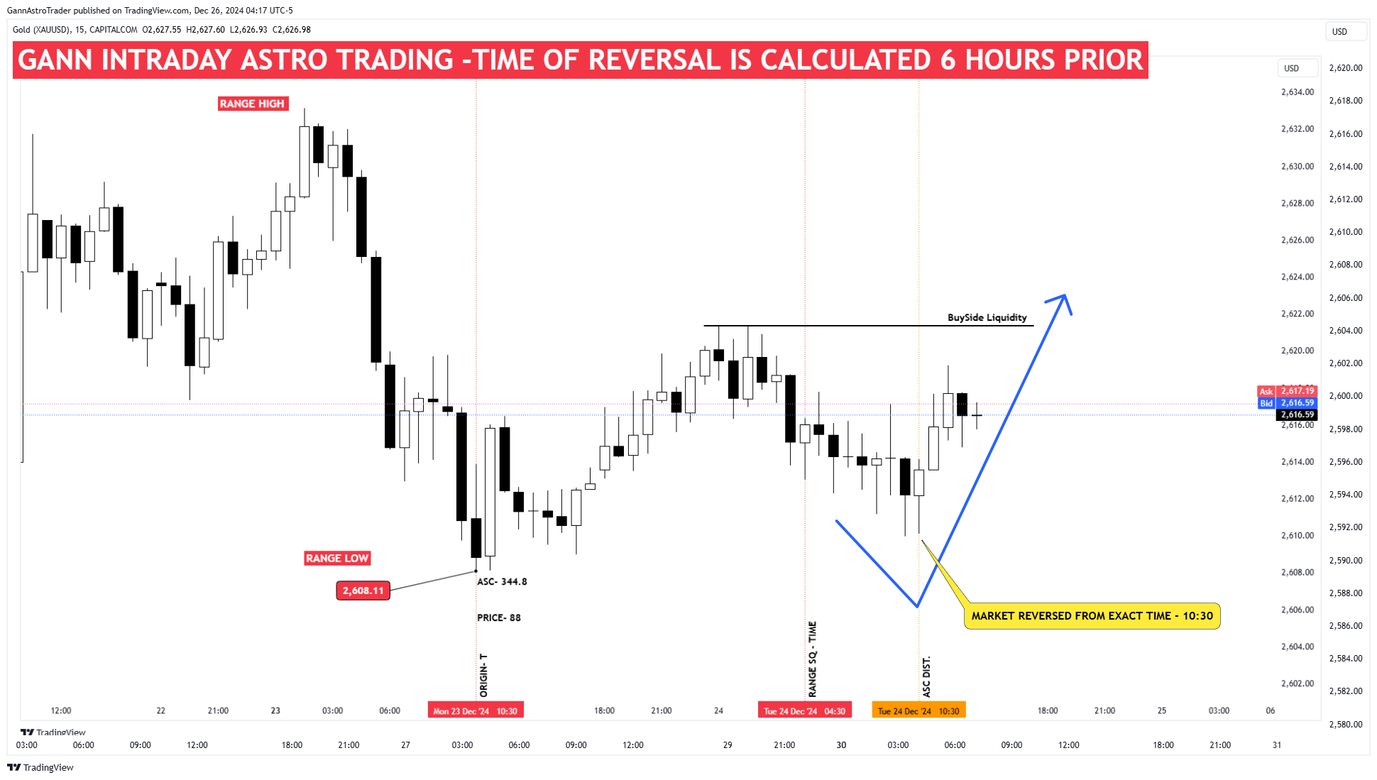 CAPITALCOM:GOLD Chart Image by GannAstroTrader