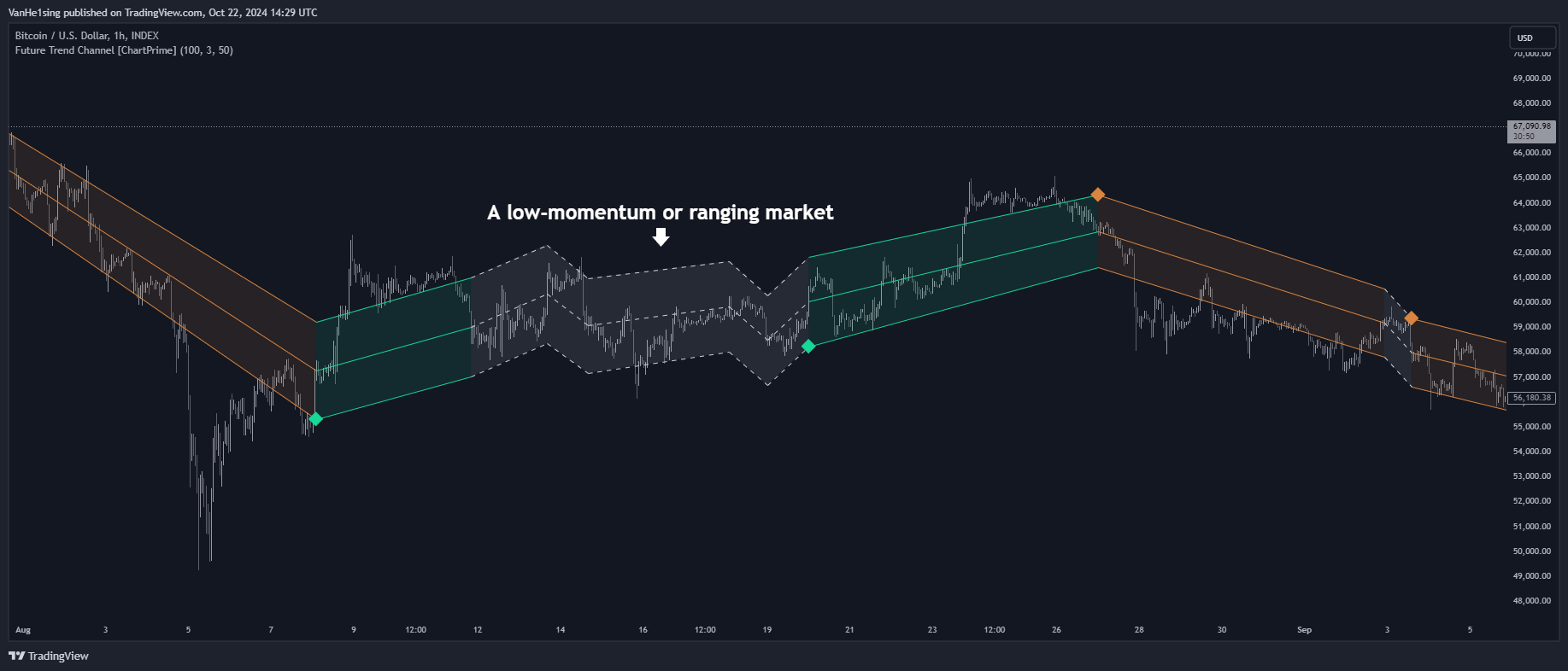INDEX:BTCUSD Chart Image by VanHe1sing