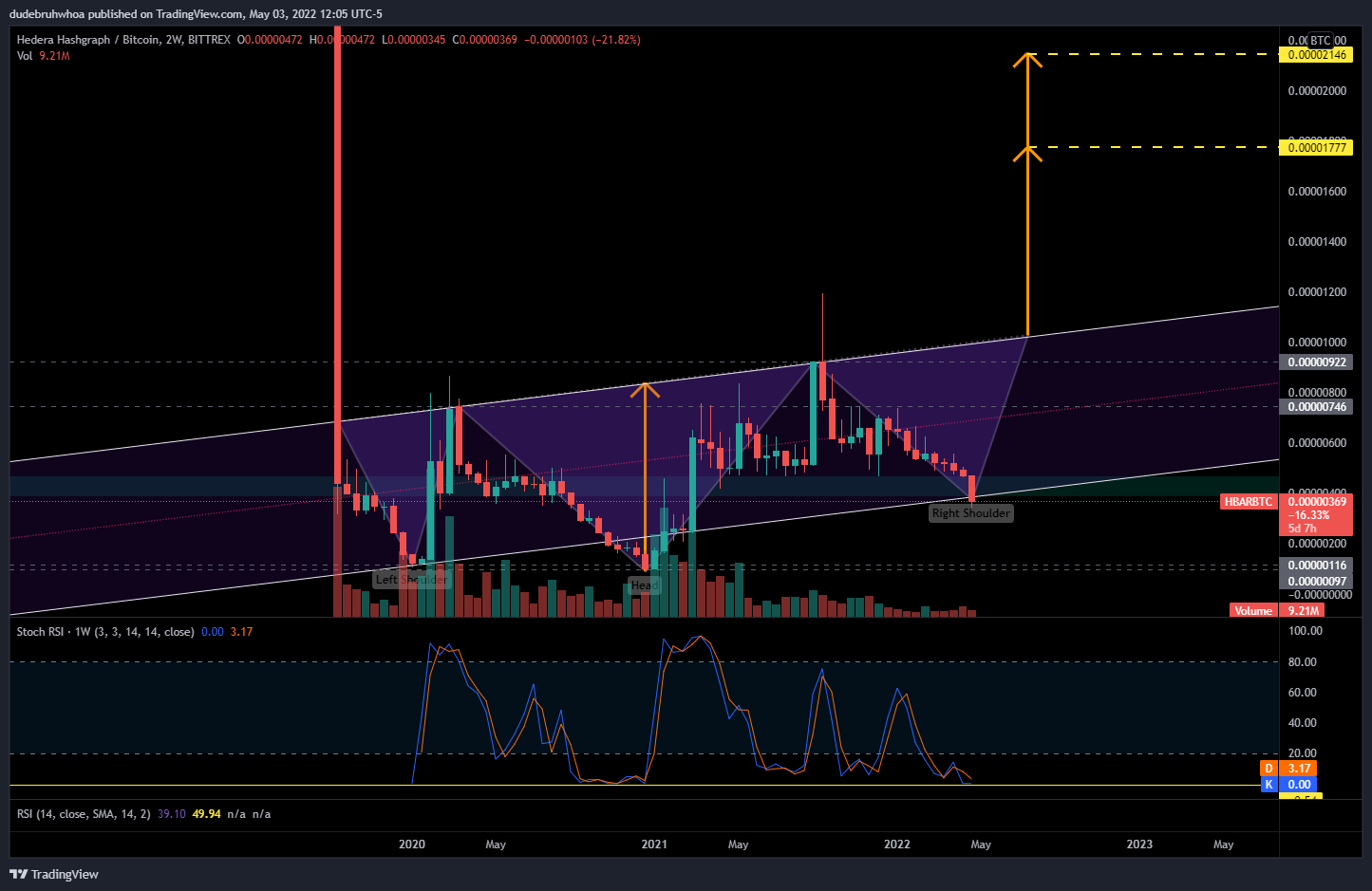 BITTREX:HBARBTC Chart Image by dudebruhwhoa
