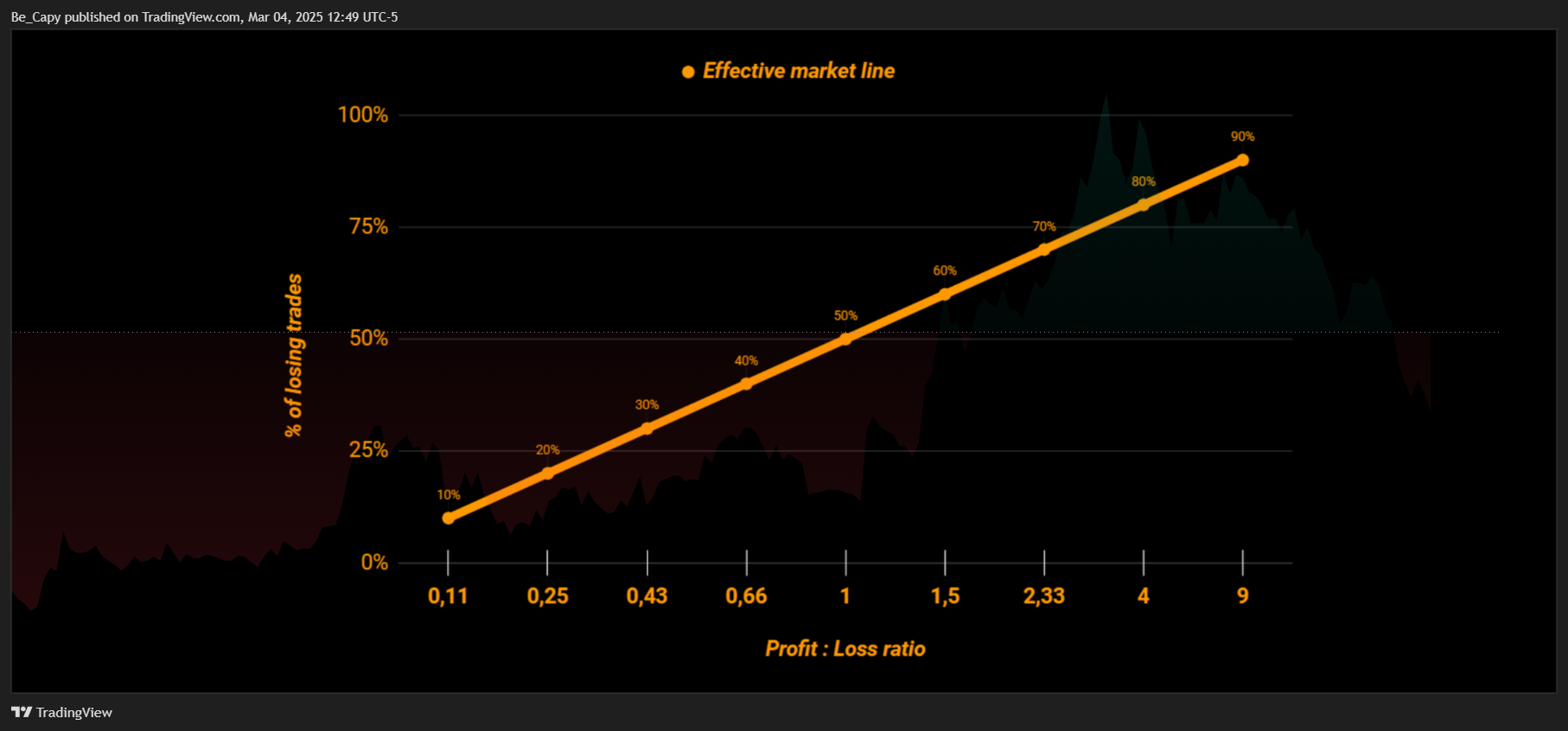 BATS:TSLA Chart Image by Be_Capy