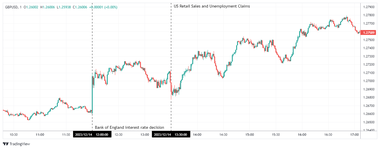 GBPUSD Chart Image