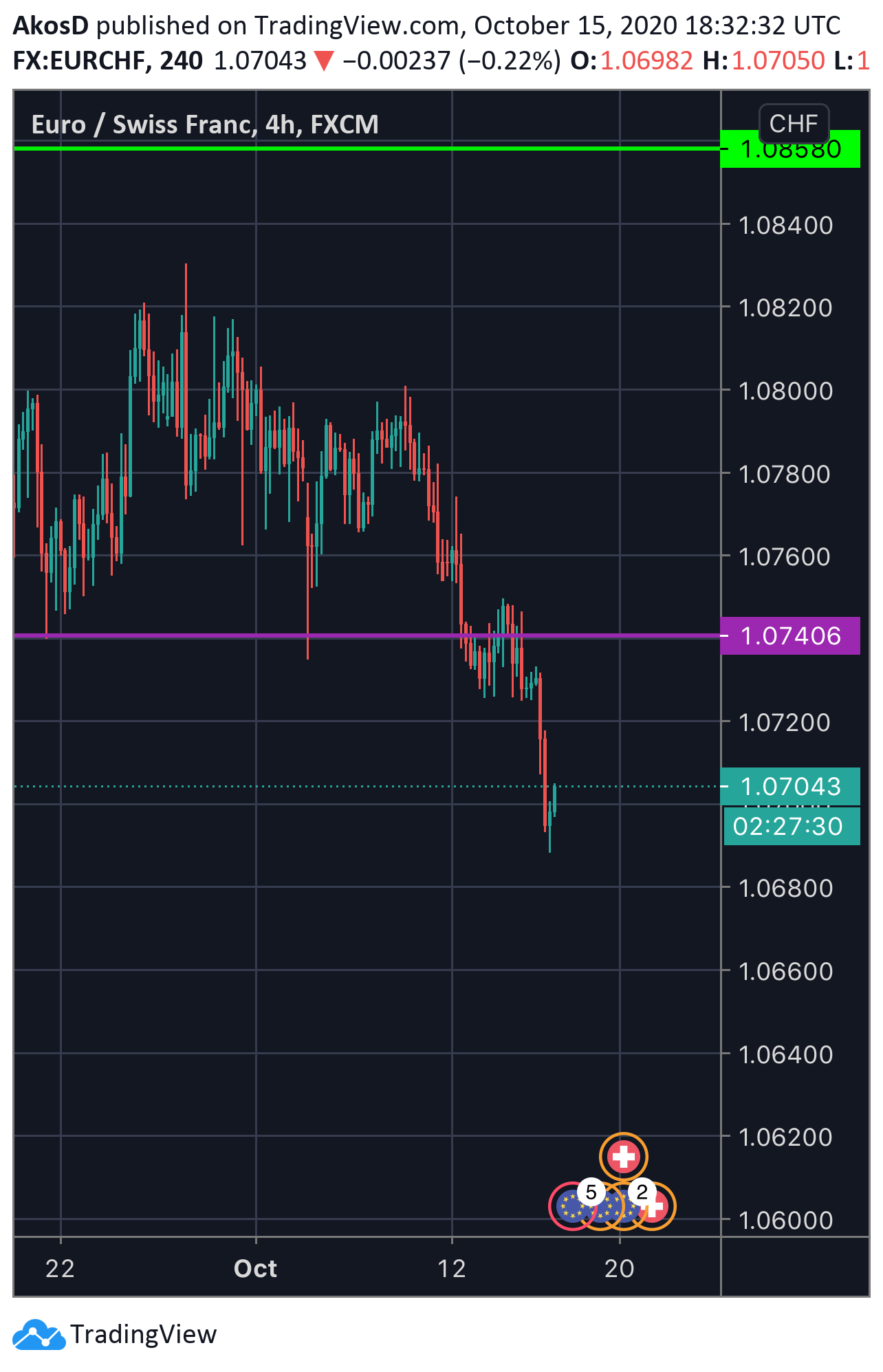  Chart Image