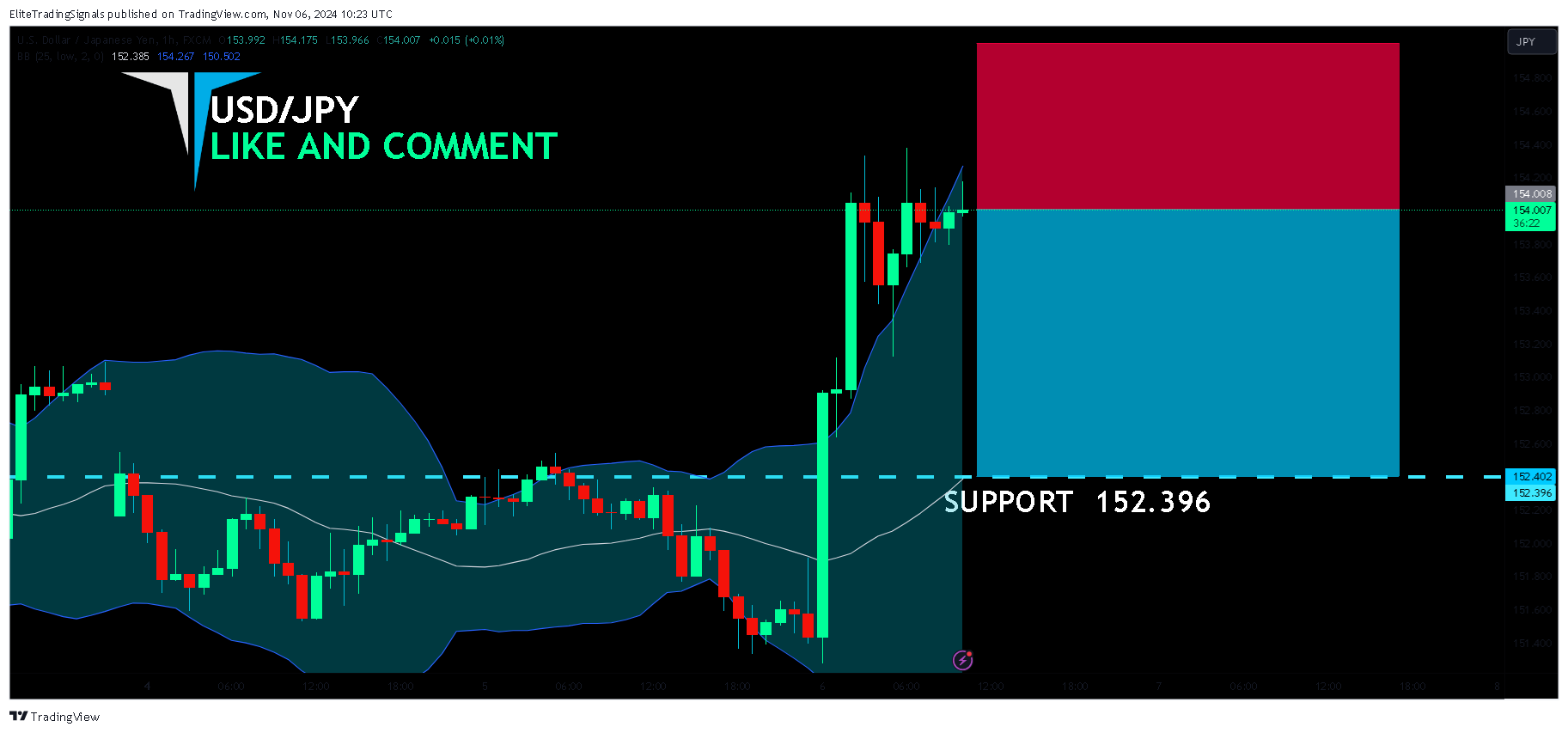 FX:USDJPY Chart Image by EliteTradingSignals