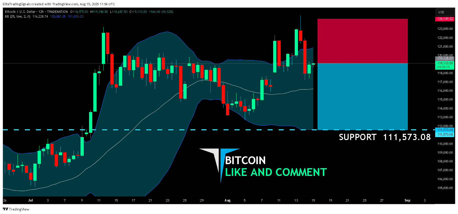 TRADENATION:BTCUSD Chart Image by EliteTradingSignals