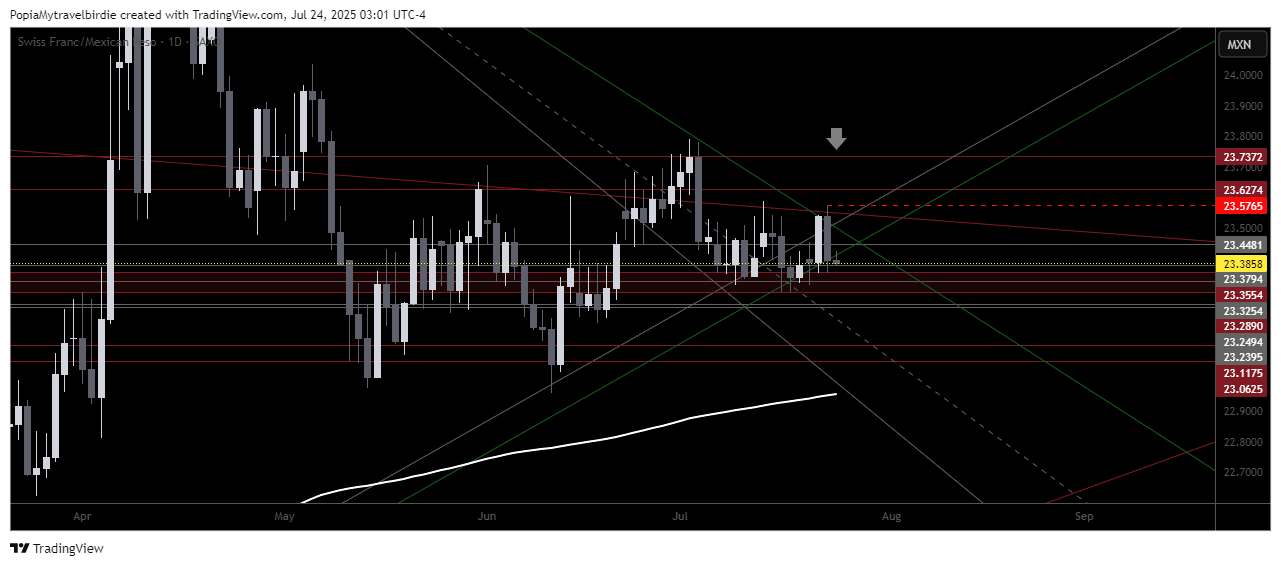 SAXO:CHFMXN Chart Image by PopiaMytravelbirdie