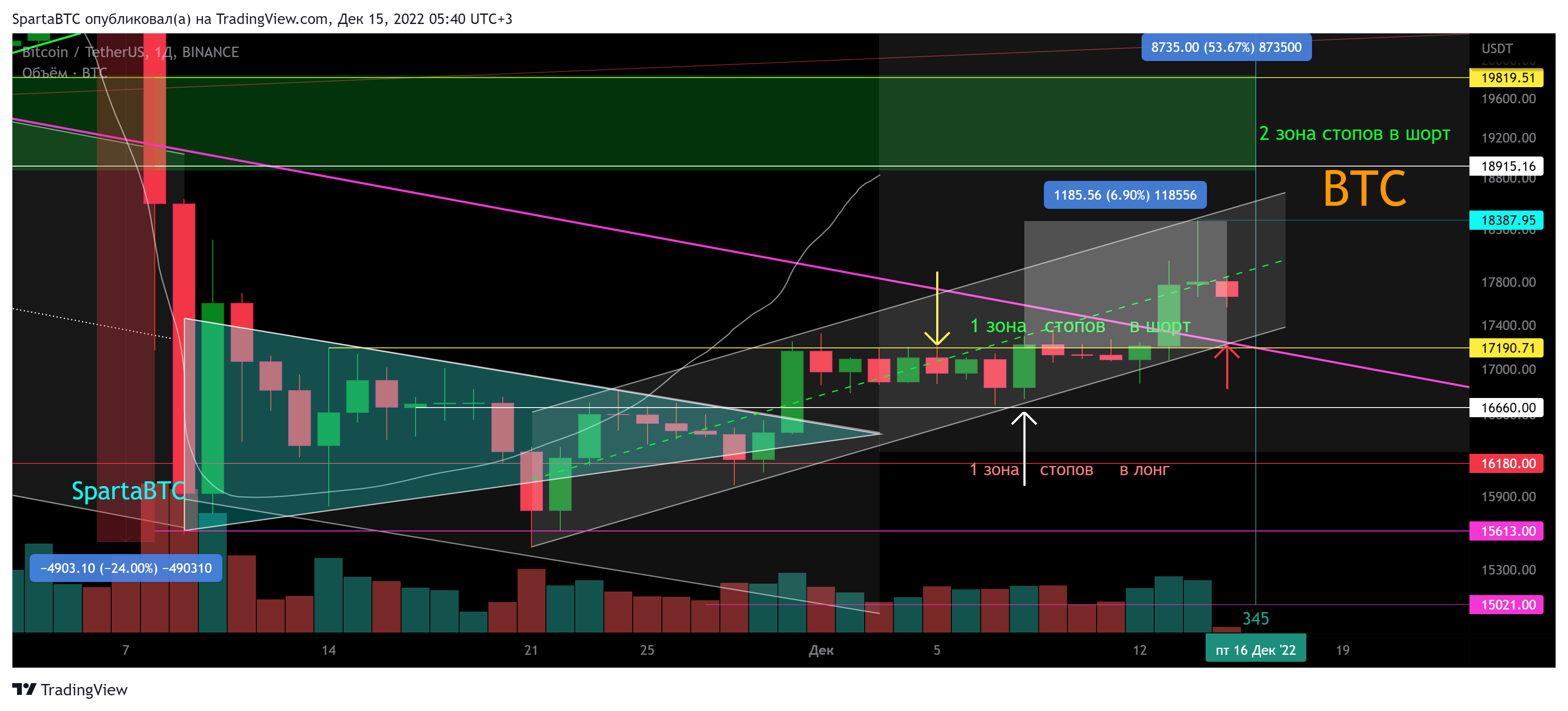 BINANCE:BTCUSDT Chart Image by SpartaBTC