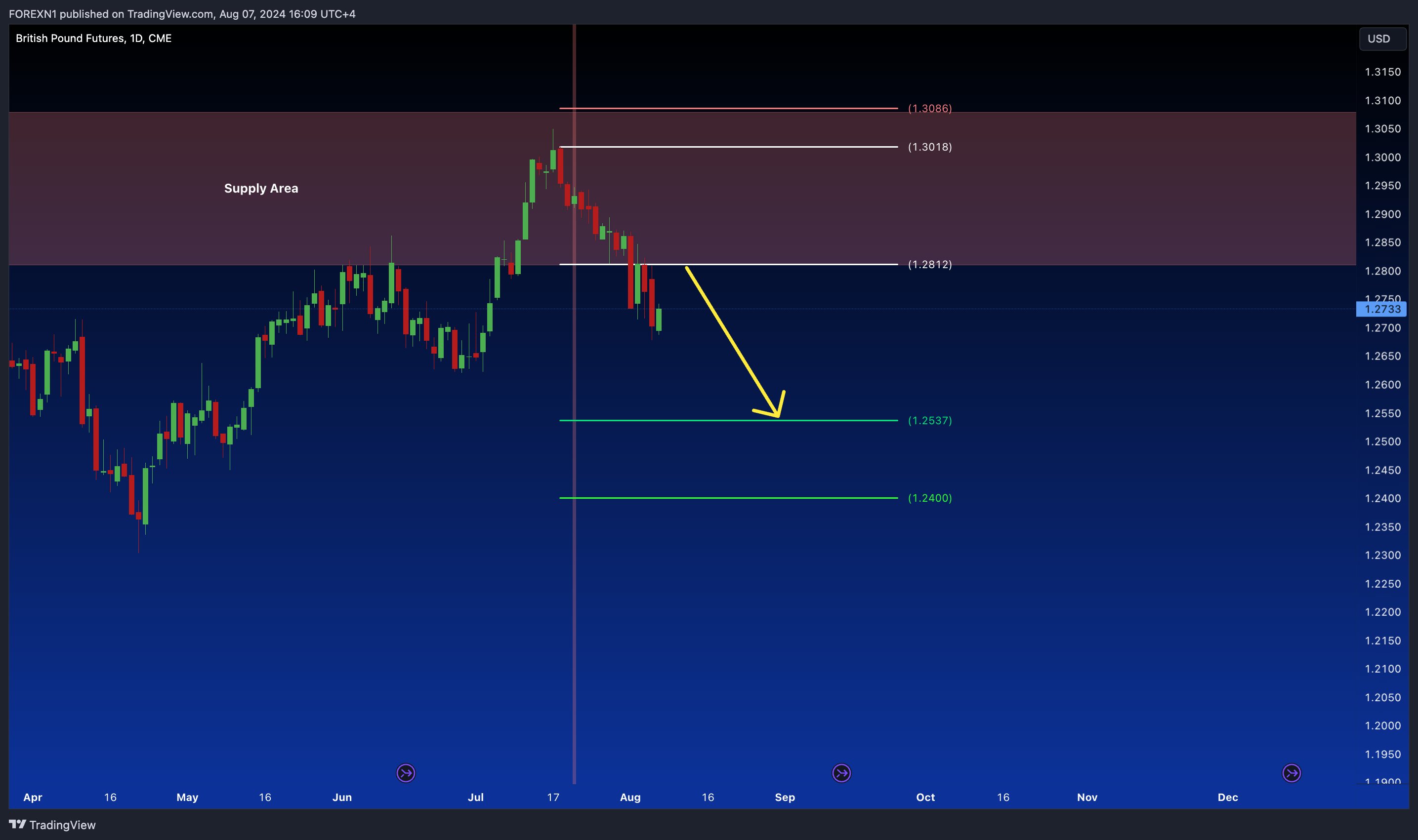 CME_DL:6B1! Chart Image by FOREXN1