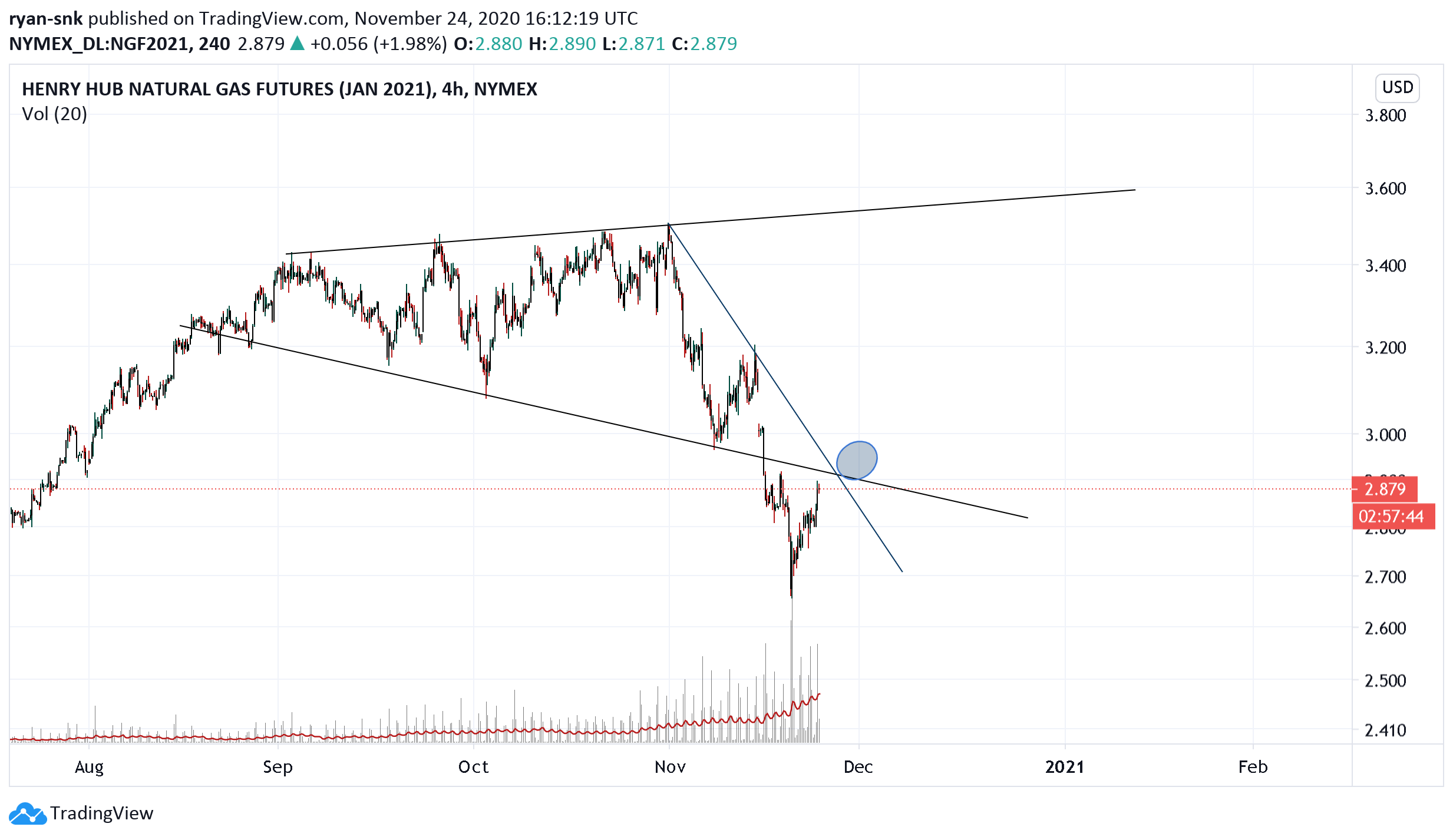  Chart Image