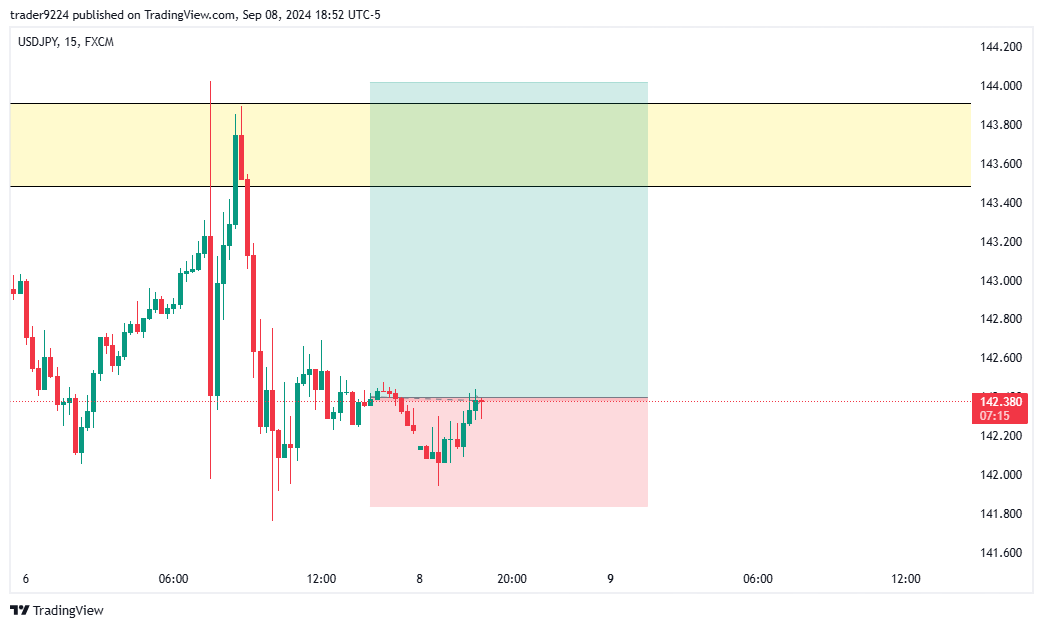 FX:USDJPY Chart Image by SAT_STACKR