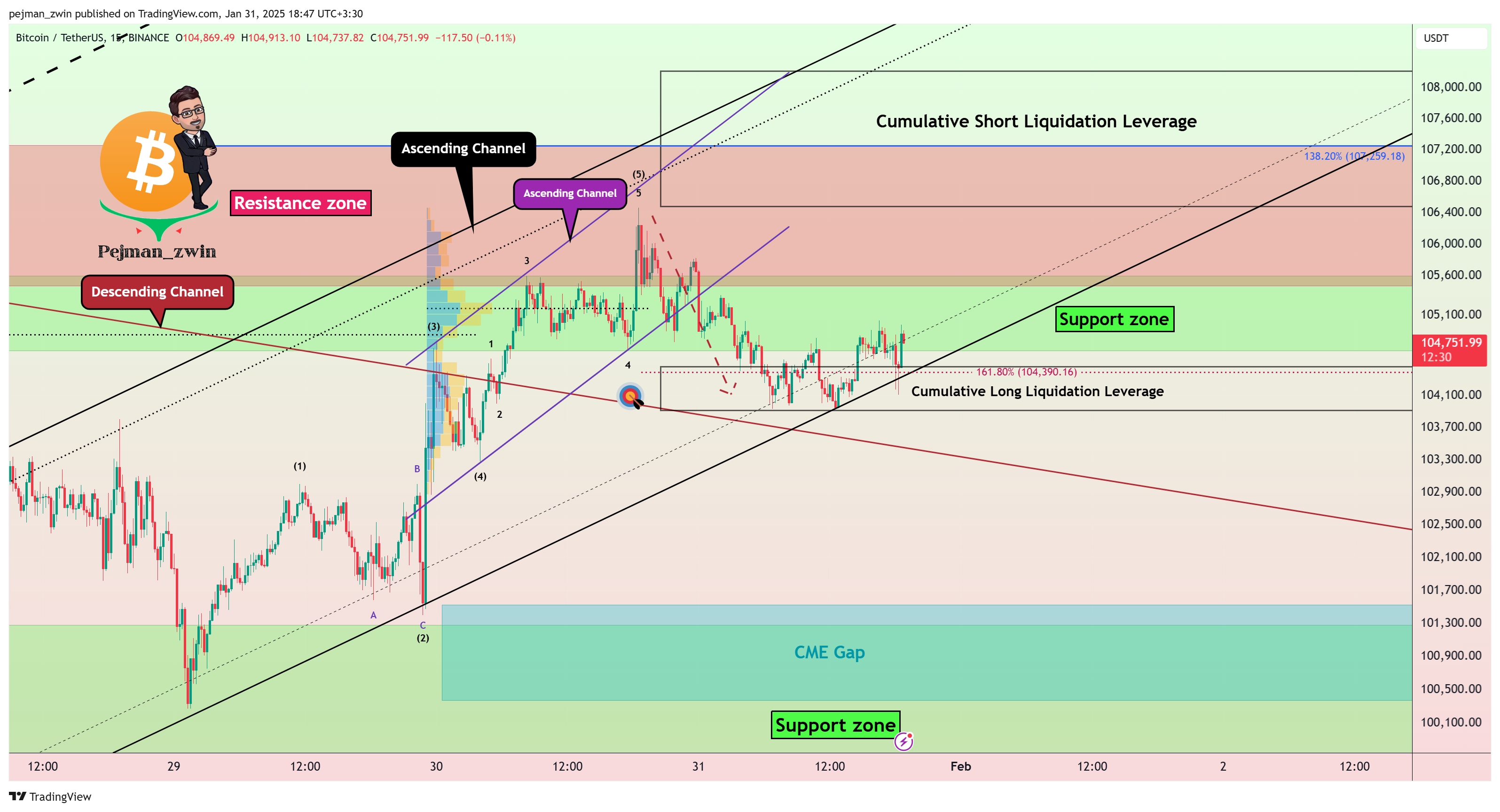 BINANCE:BTCUSDT Chart Image by pejman_zwin