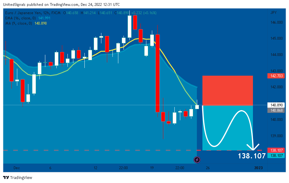 FX:EURJPY Chart Image by UnitedSignals