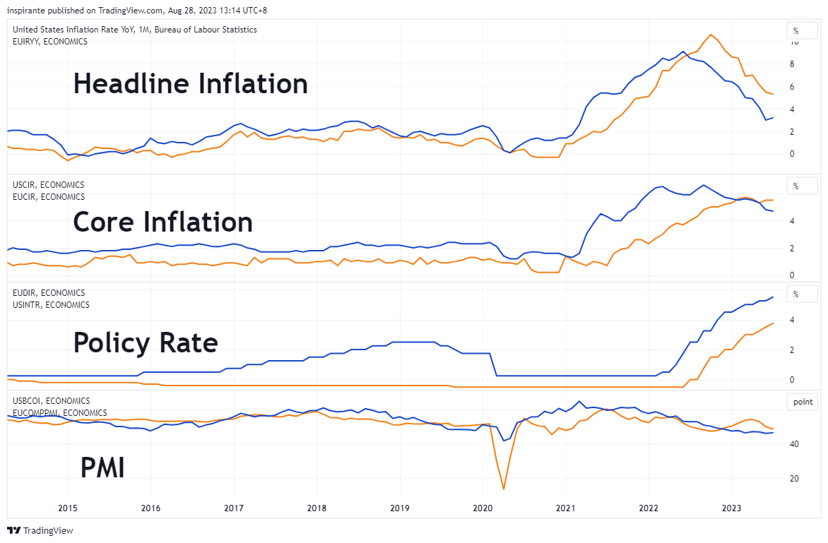 ECONOMICS:USIRYY Chart Image by inspirante
