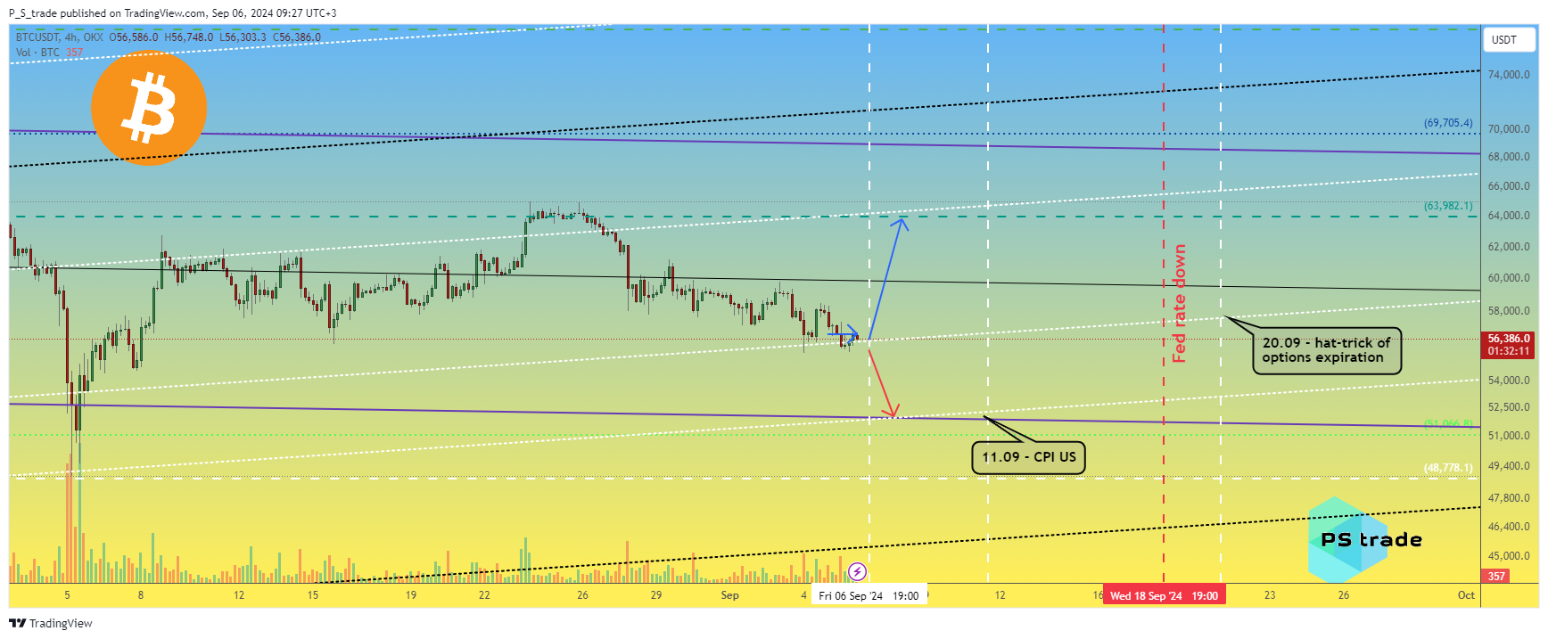 OKX:BTCUSDT Chart Image by P_S_trade