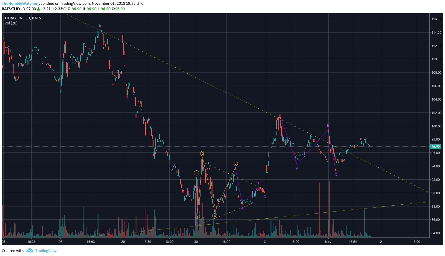  Chart Image
