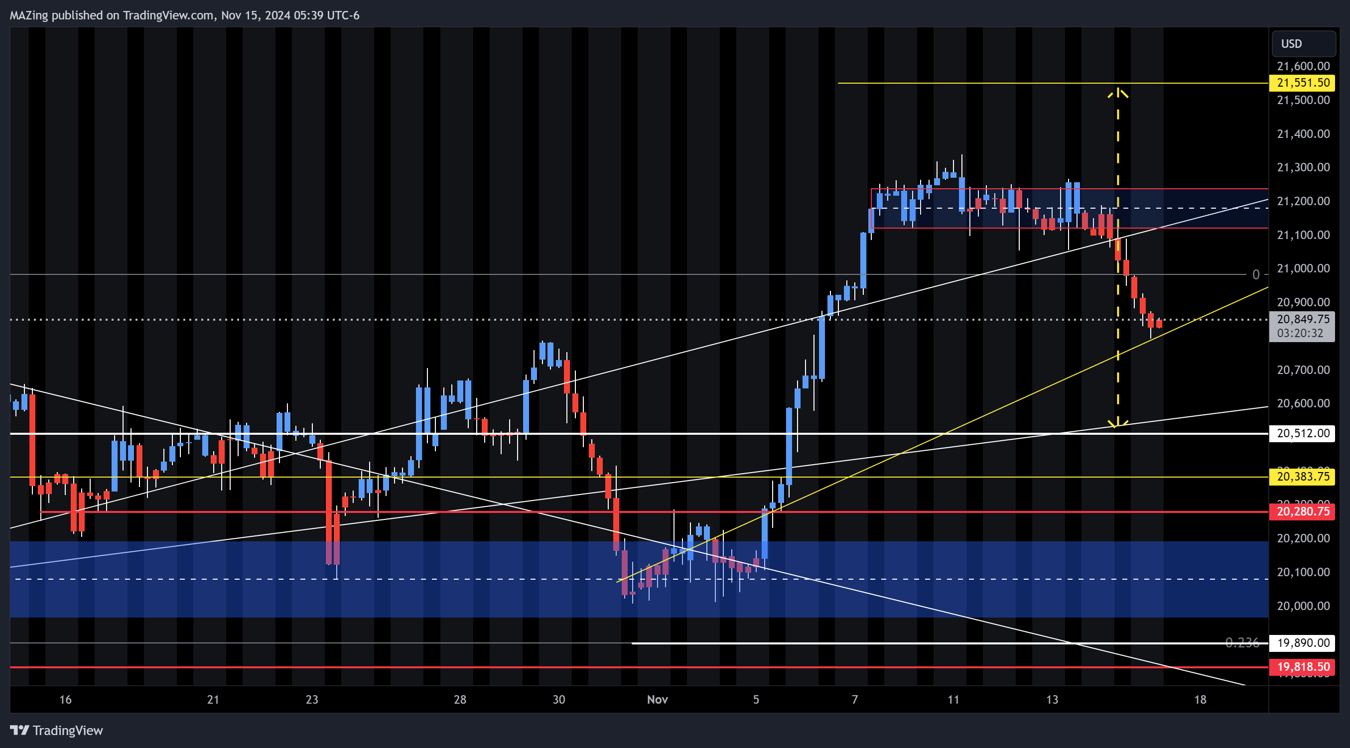 CME_MINI:NQ1! Chart Image by MAZing