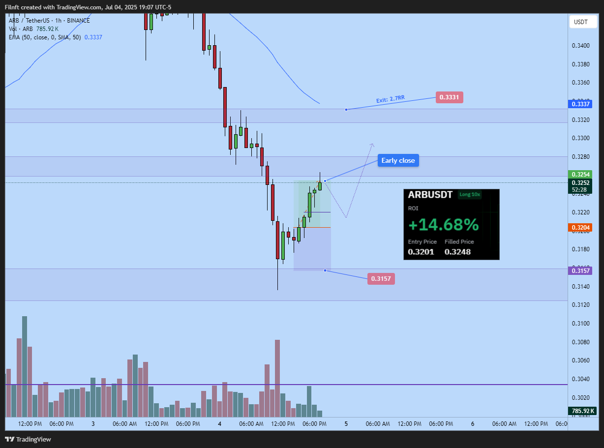 BINANCE:ARBUSDT Chart Image by Filnft