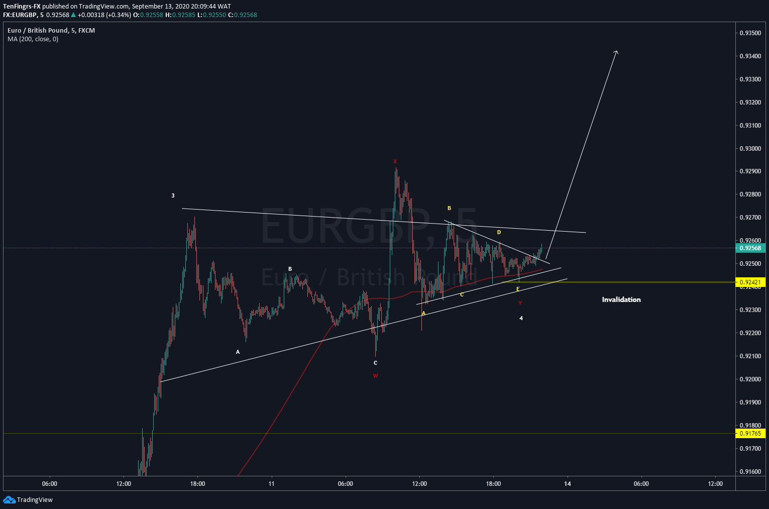  Chart Image