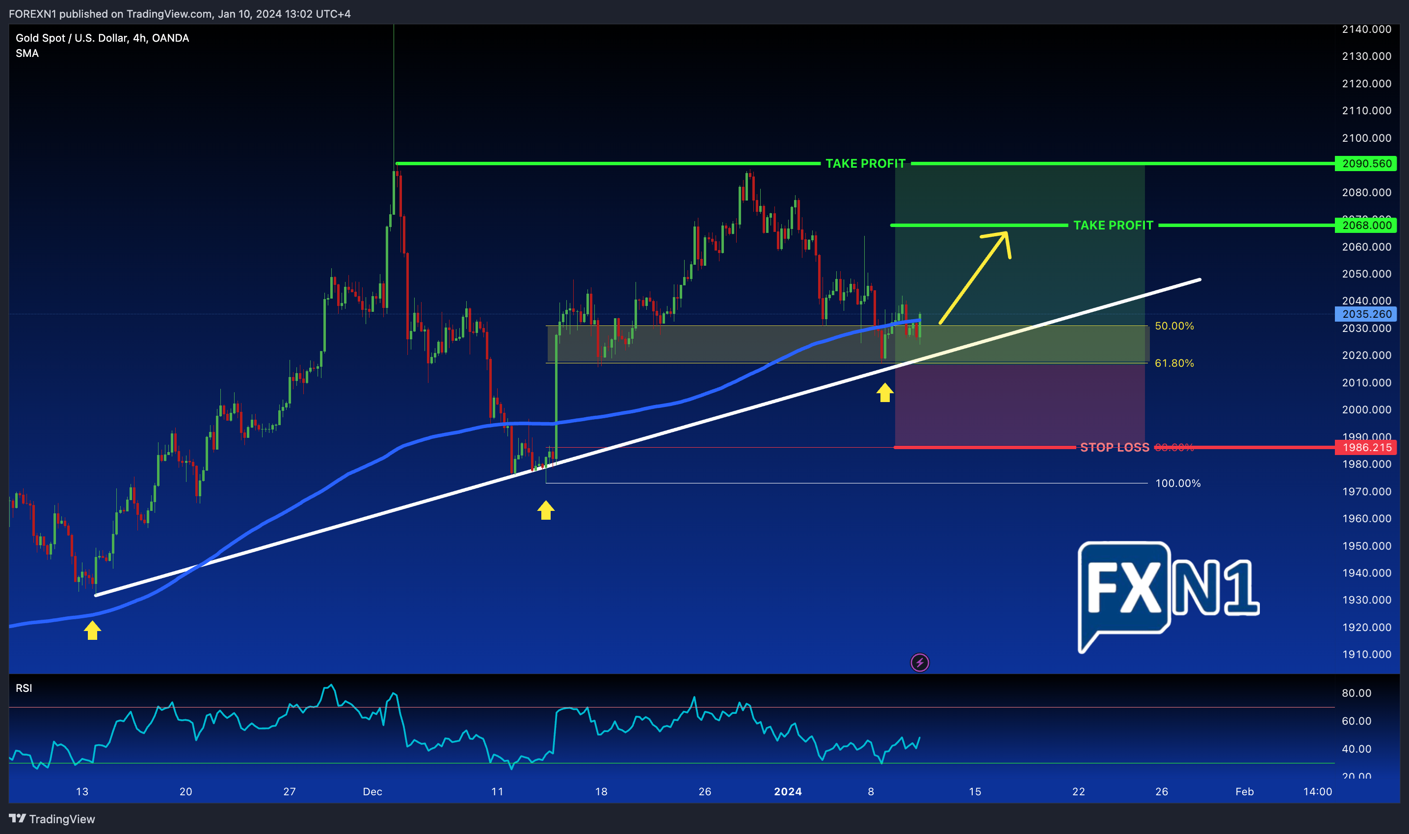 OANDA:XAUUSD Chart Image by FOREXN1