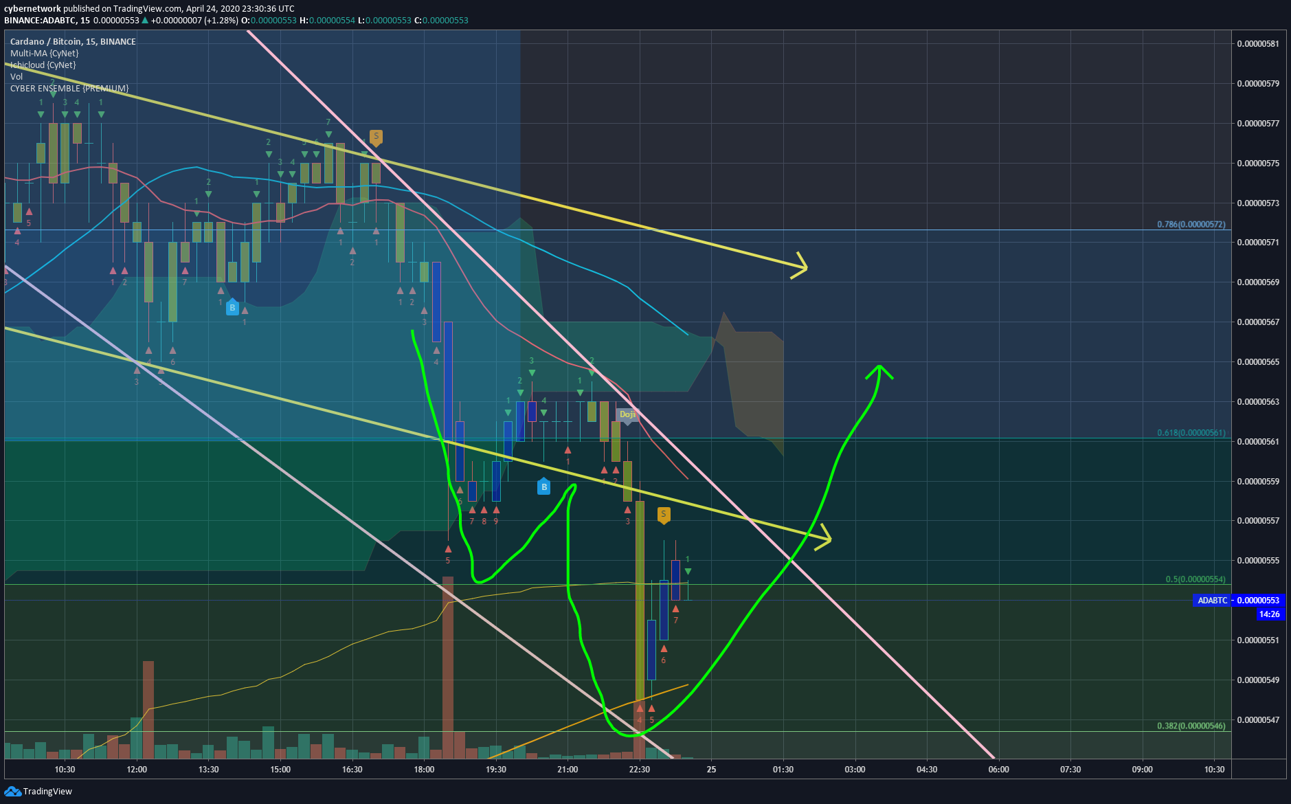  Chart Image