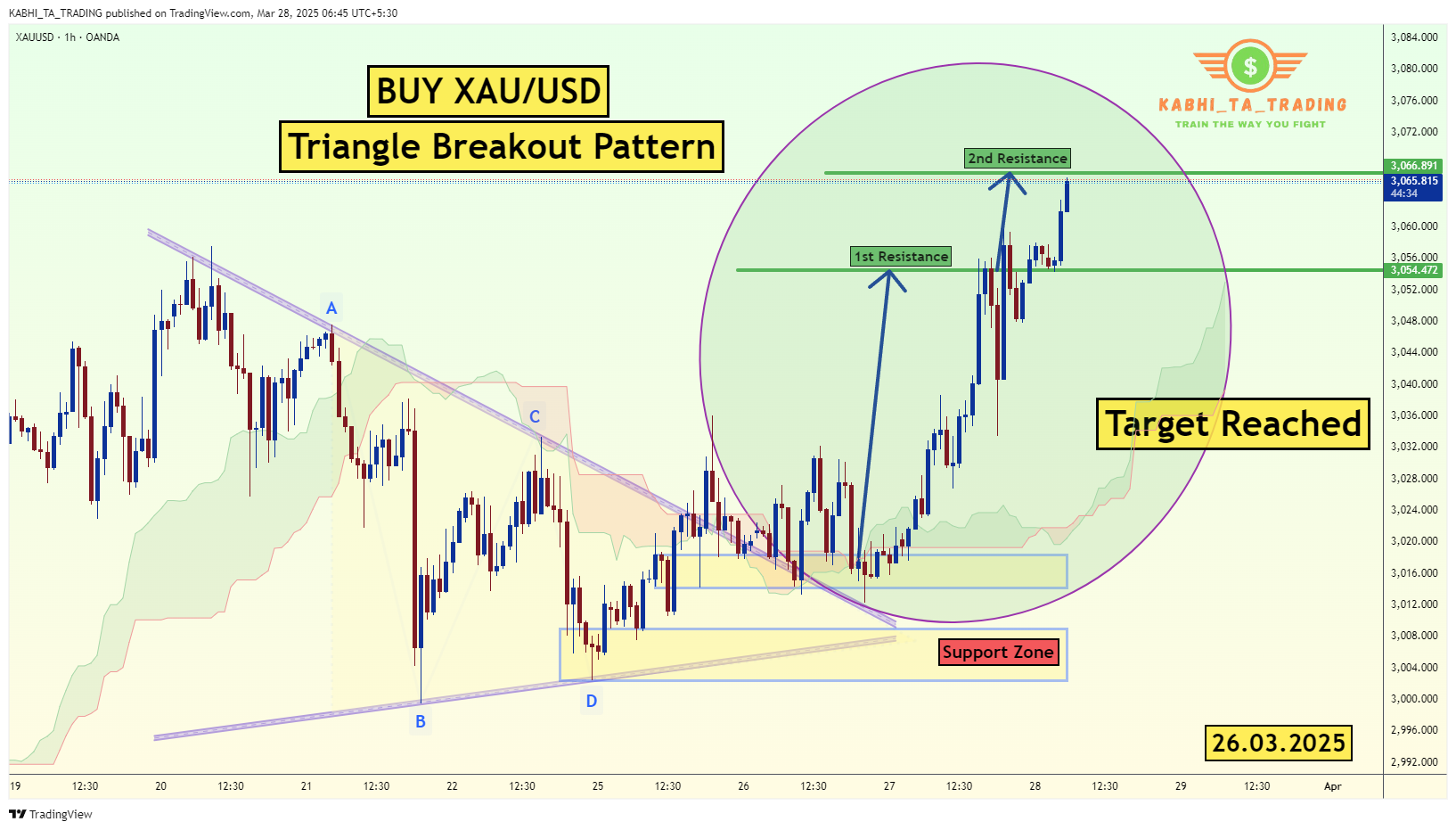 OANDA:XAUUSD Chart Image by KABHI_TA_TRADING