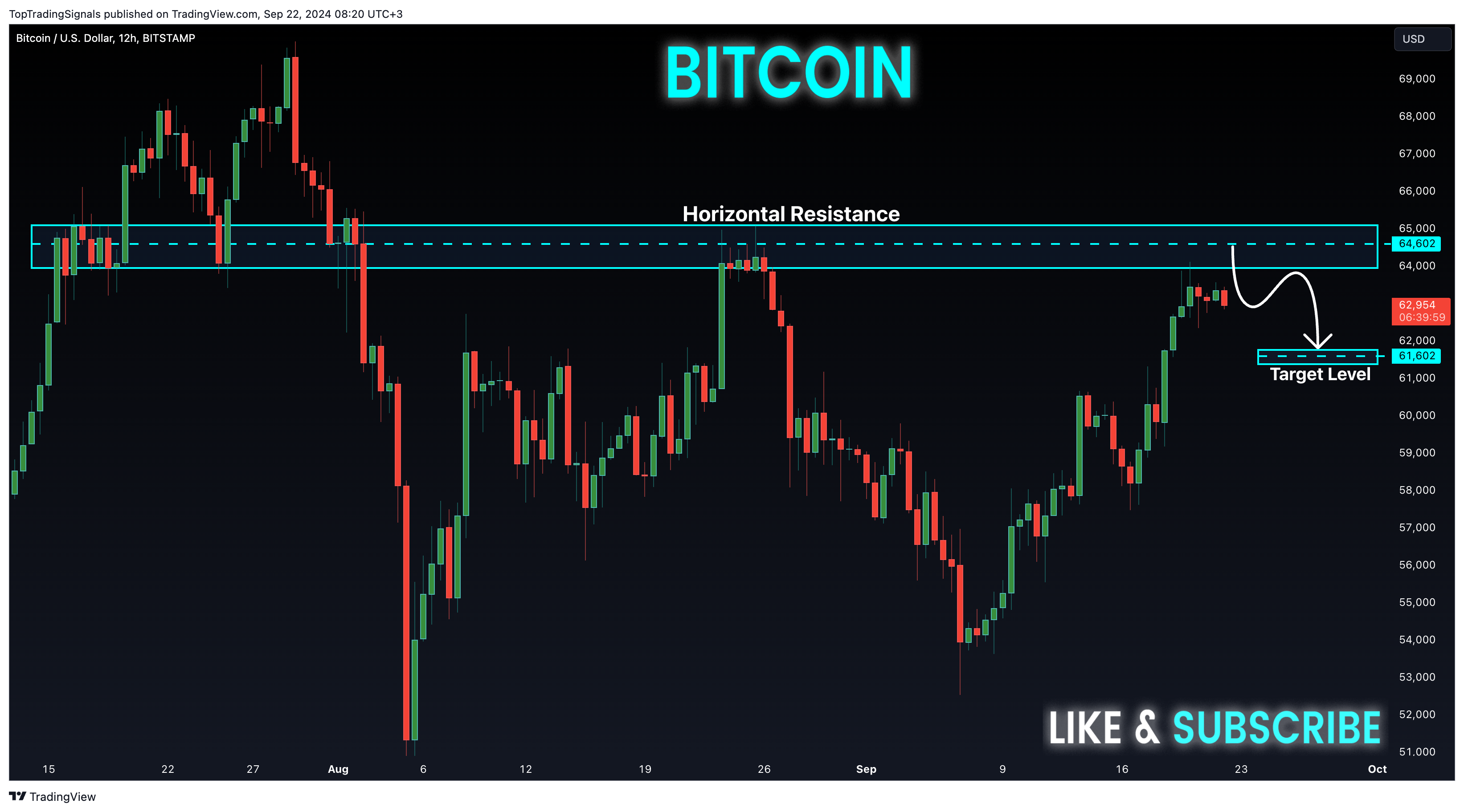 BITSTAMP:BTCUSD Chart Image by TopTradingSignals
