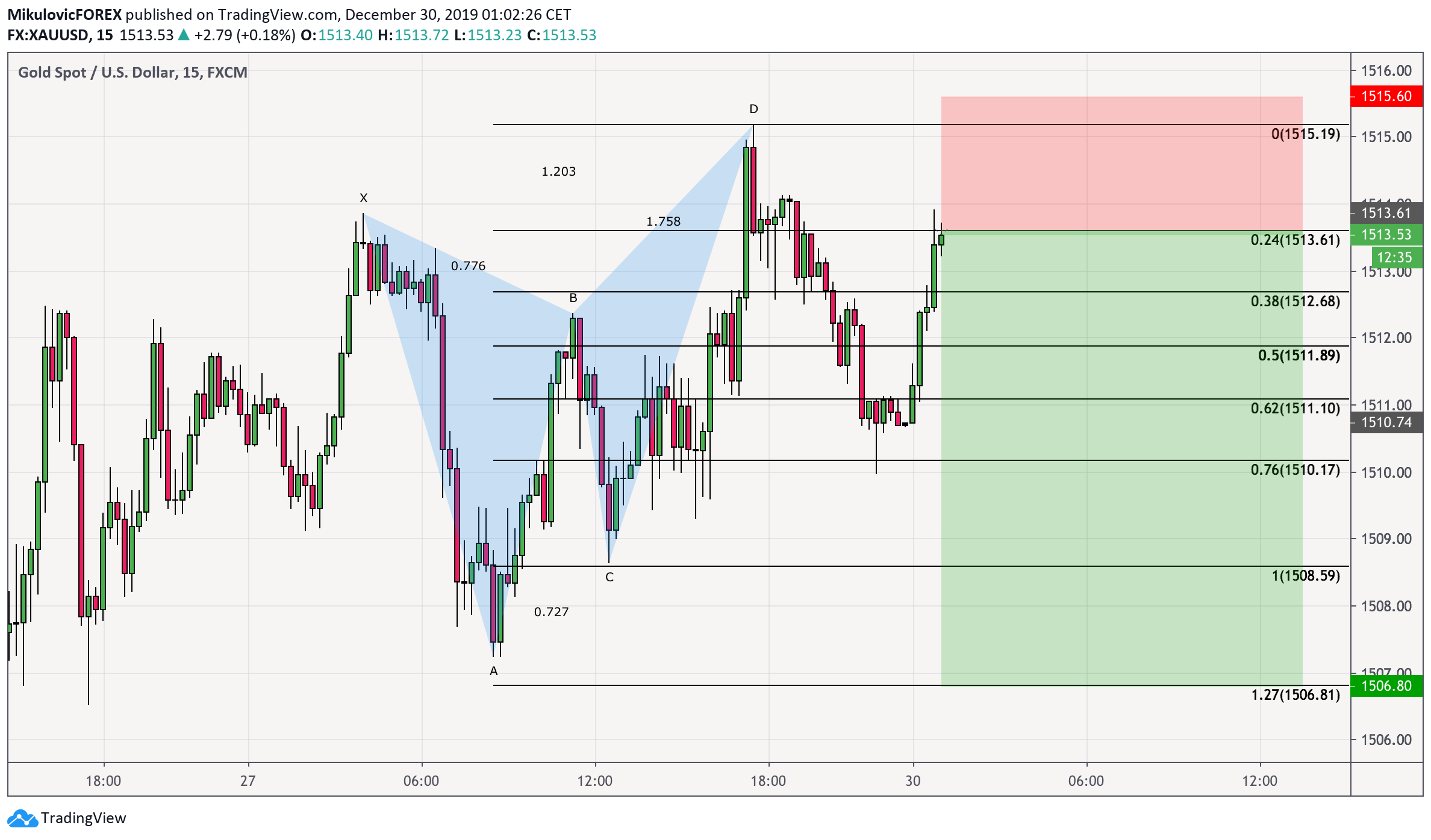  Chart Image